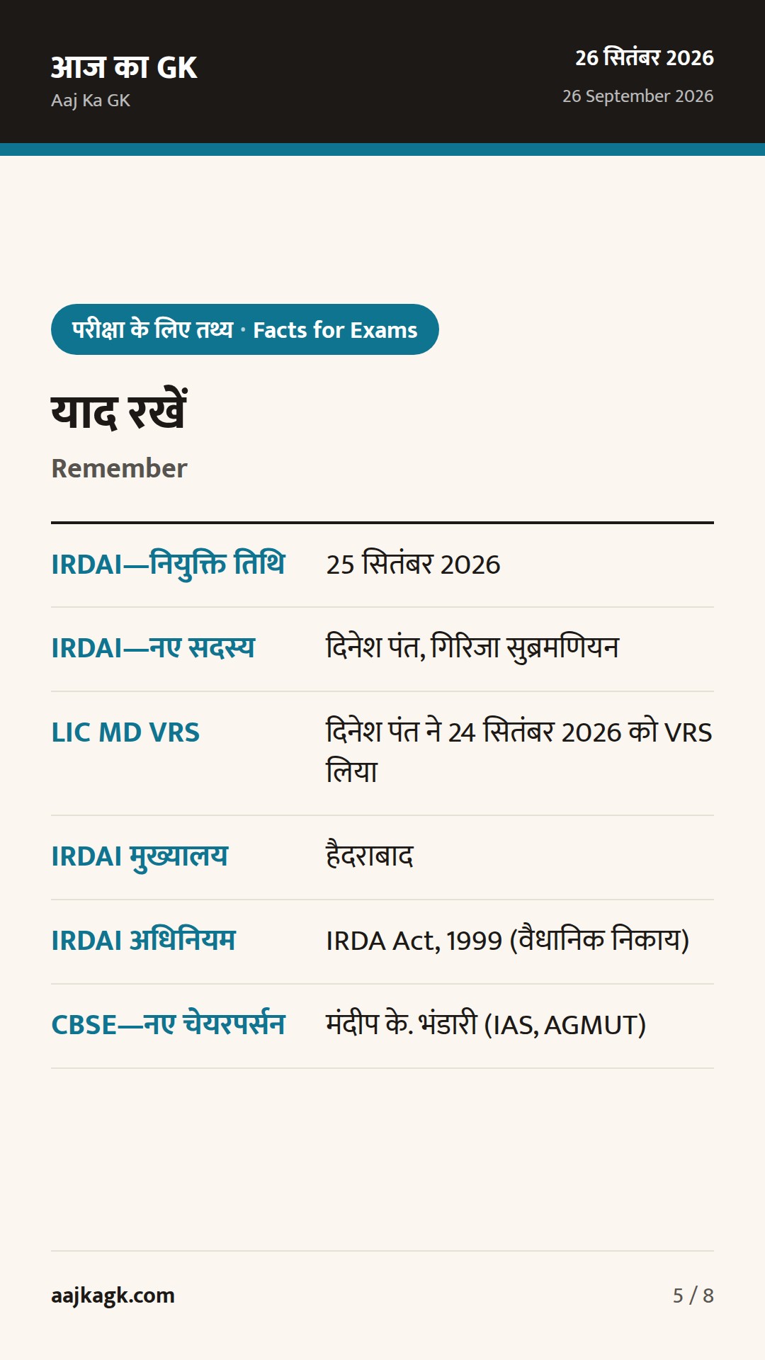 IRDAI में दो नए सदस्य, CBSE को नया चेयरमैन: 24–48 घंटों की प्रमुख नियुक्तियाँ — 5