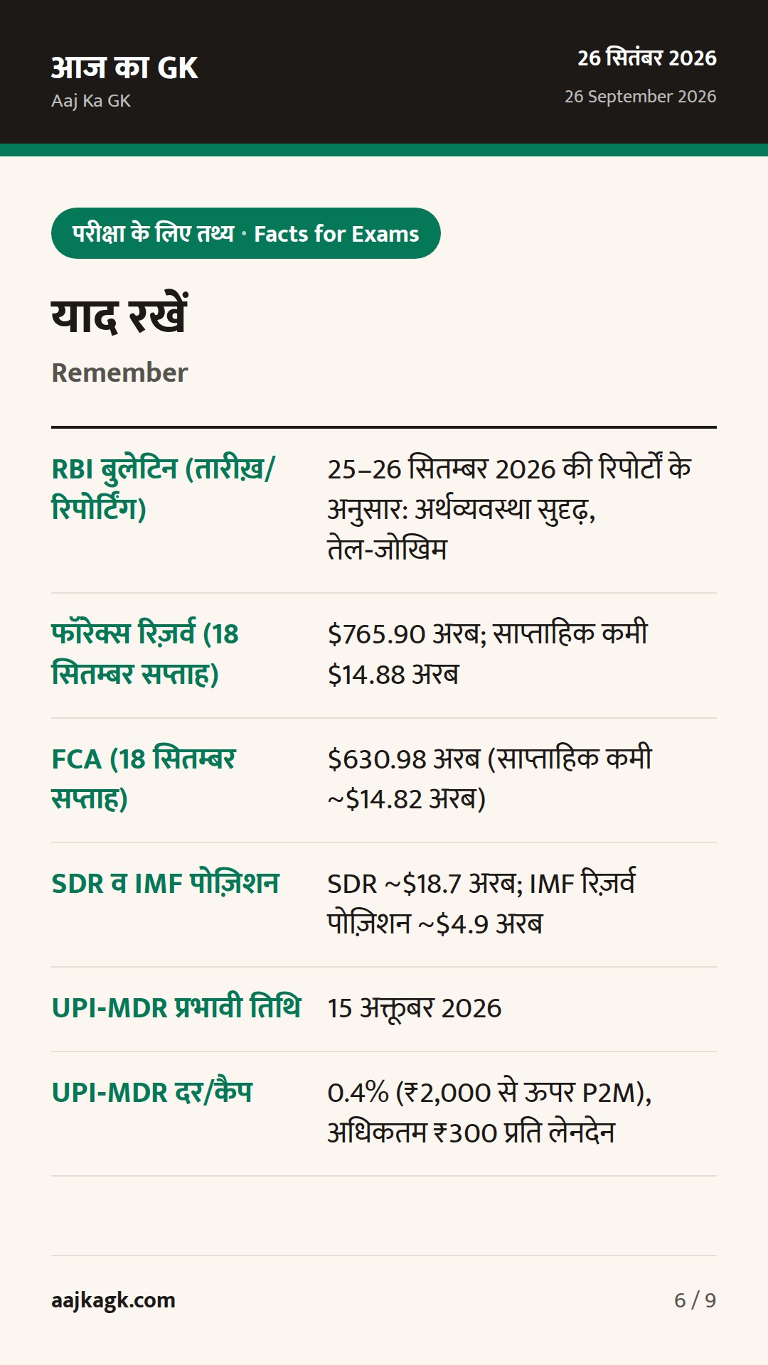 RBI बुलेटिन में सुदृढ़ता, फॉरेक्स रिज़र्व में साप्ताहिक गिरावट; UPI‑MDR पर नई स्पष्टता — 6