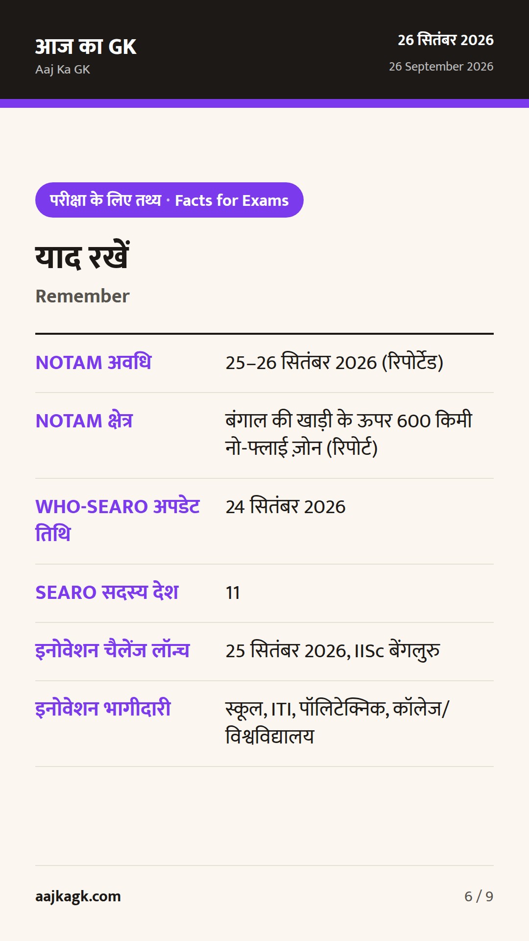 बंगाल की खाड़ी में मिसाइल NOTAM, WHO-SEARO में खसरा फोकस, ‘सेवा फ़र्स्ट’ इनोवेशन लॉन्च — 6