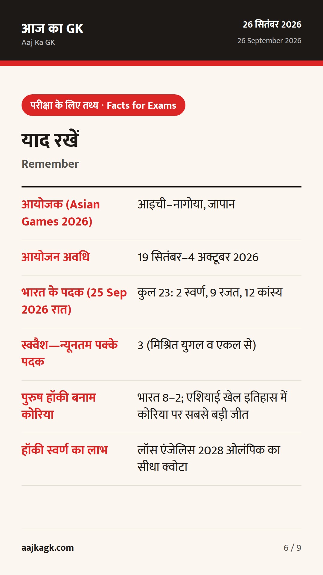 एशियाई खेल 2026: भारत के 23 पदक पूरे; हॉकी में 8–2 की ऐतिहासिक जीत, कबड्डी फाइनल आज — 6