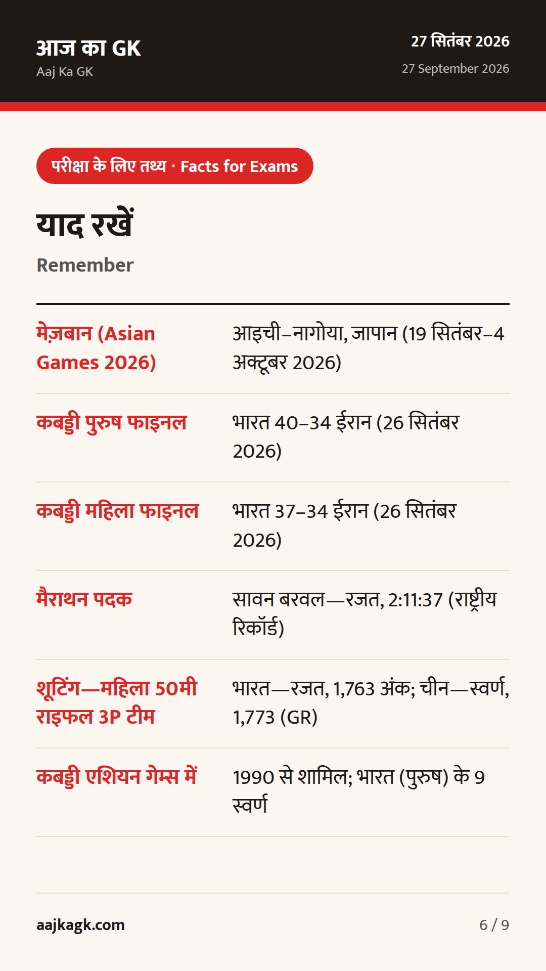 एशियन गेम्स 2026: कबड्डी में ‘गोल्डन डबल’, मैराथन में ऐतिहासिक रजत, शूटिंग में टीम सिल्वर — 6