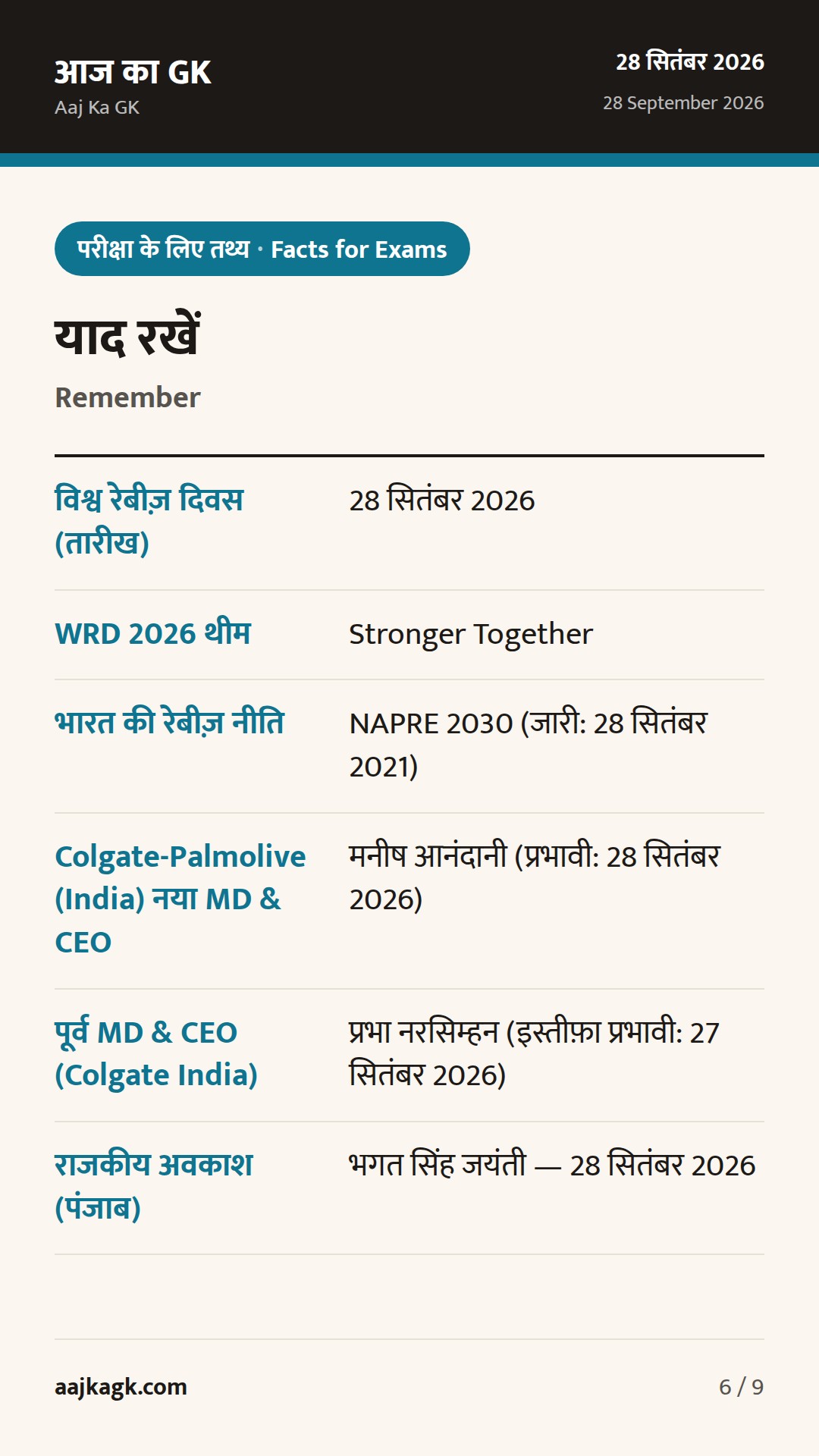 विश्व रेबीज़ दिवस 2026, Colgate India के नए CEO और भगत सिंह जयंती: ताज़ा नियुक्तियाँ व दिवस — 6