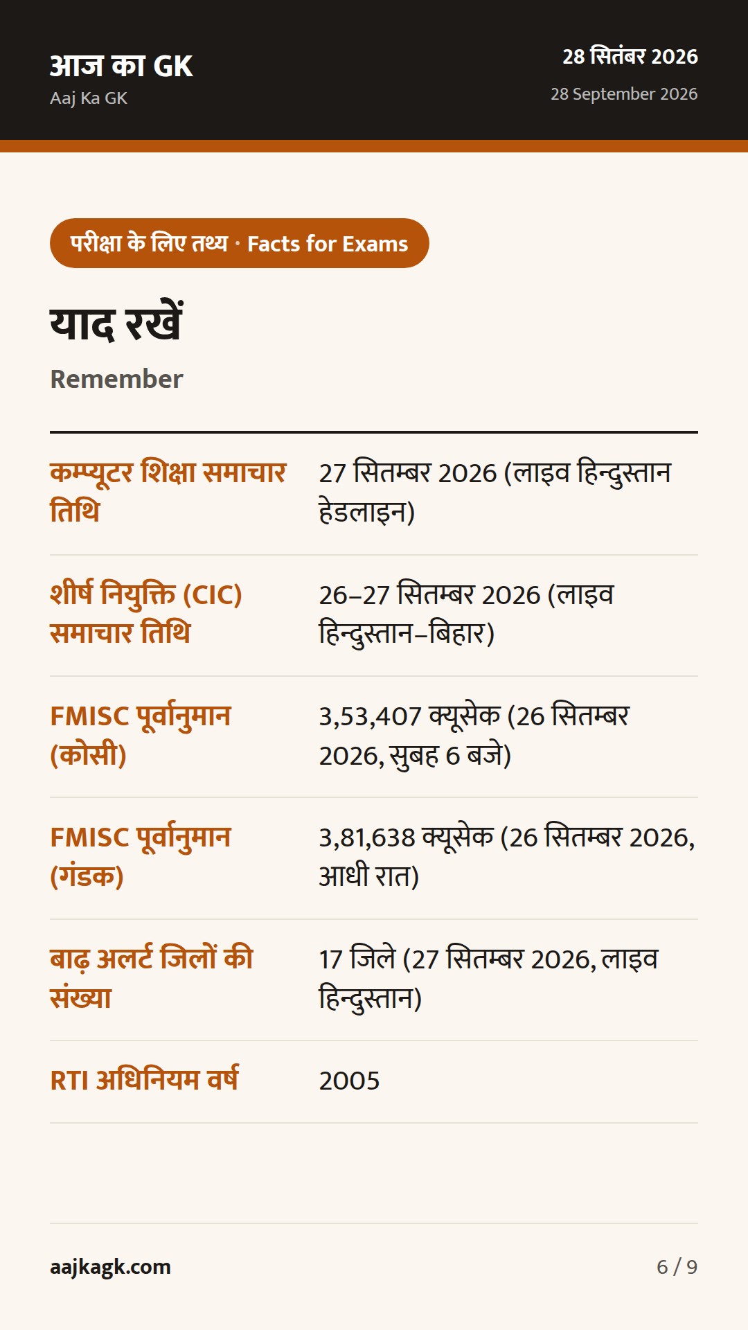 बिहार विशेष (28 सितम्बर): स्कूलों में अनिवार्य कम्प्यूटर शिक्षा, DGP का VRS–CIC नियुक्ति, बाढ़ तैयारी तेज — 6
