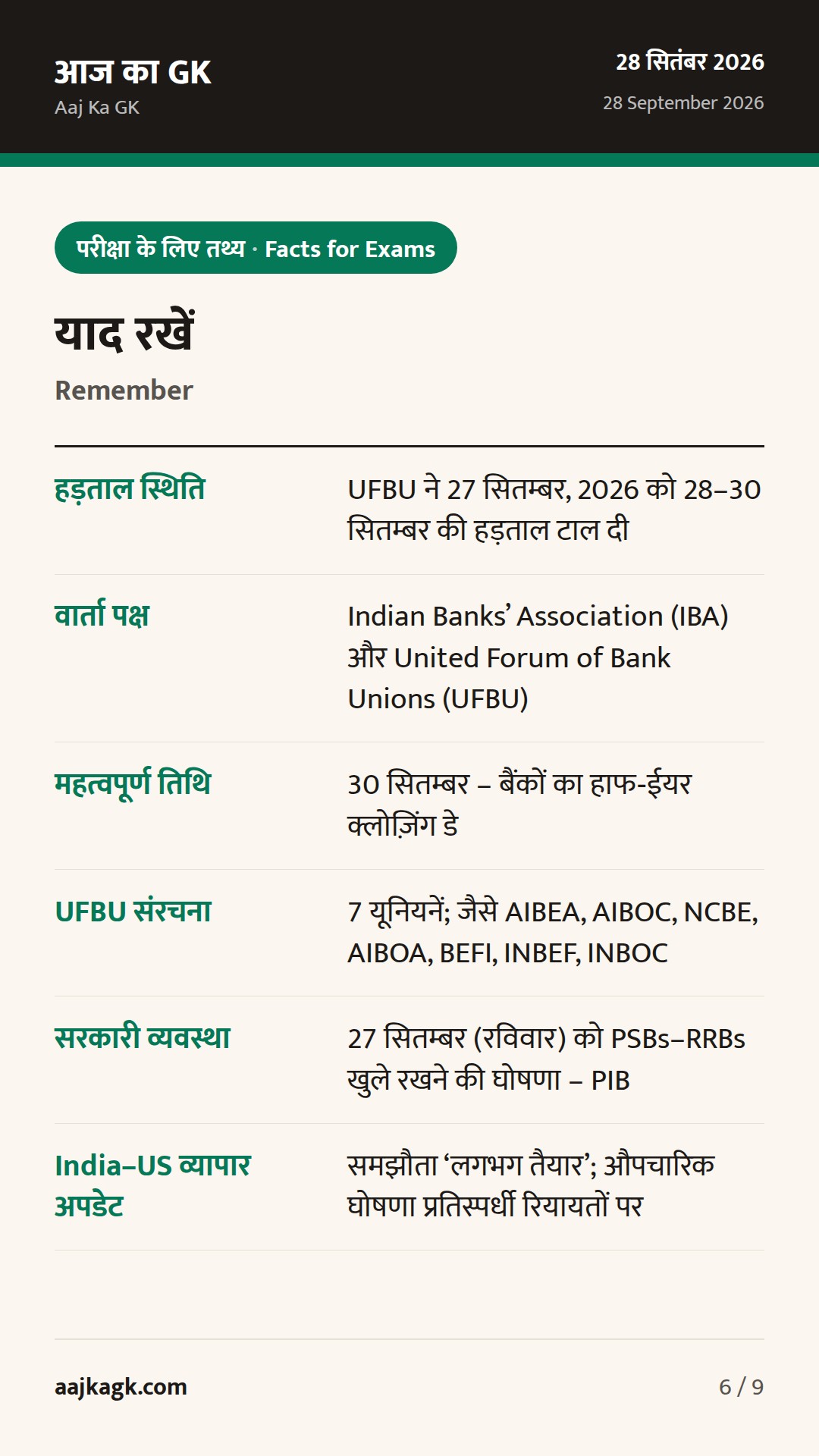 UFBU ने 3-दिवसीय बैंक हड़ताल टाली; 5‑day बैंकिंग पर पैनल, India–US ट्रेड डील में प्रगति — 6