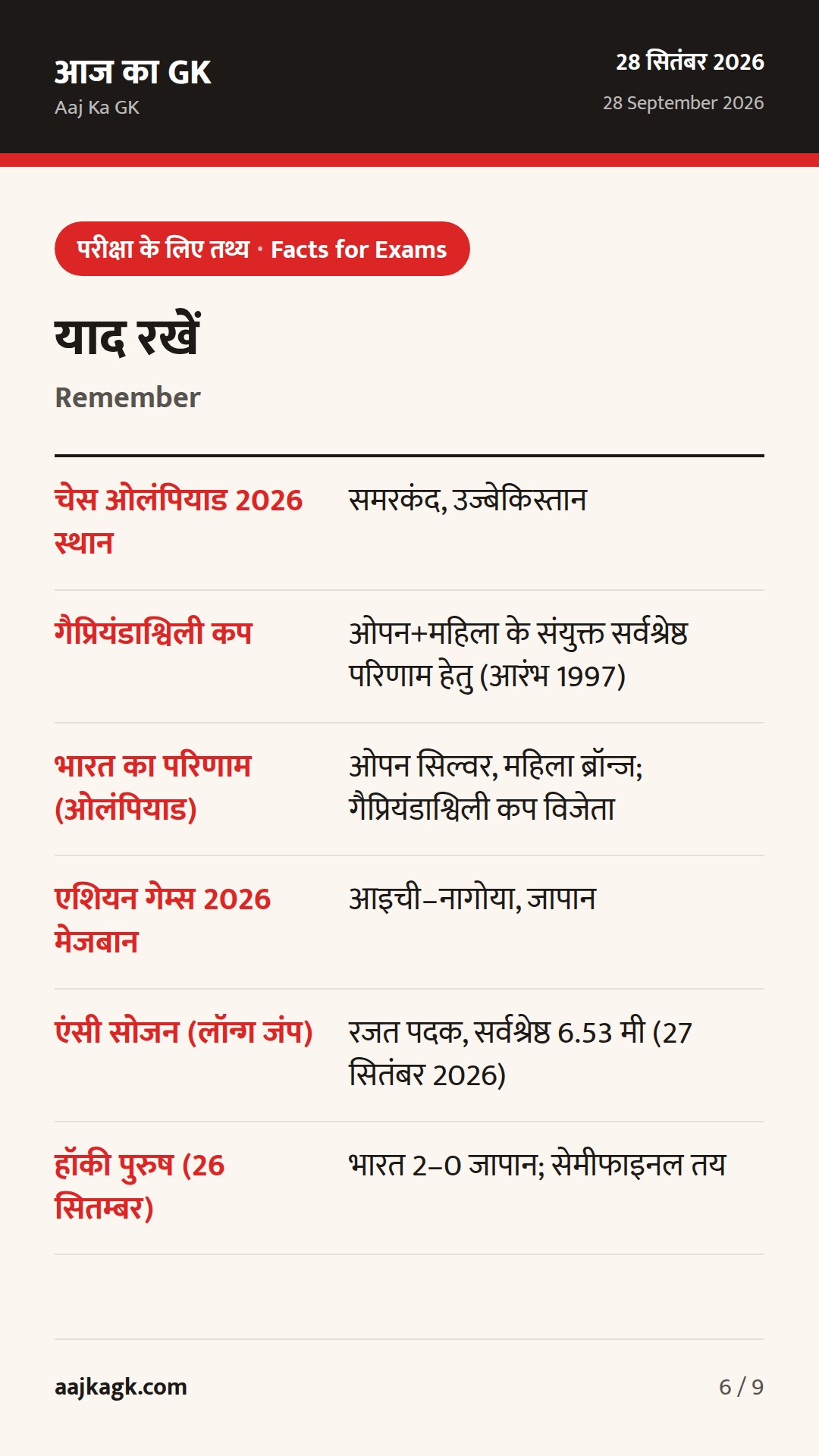 चेस ओलंपियाड में भारत को ओपन सिल्वर, महिला ब्रॉन्ज; एंसी सोजन का रजत, हॉकी सेमीफाइनल तय — 6