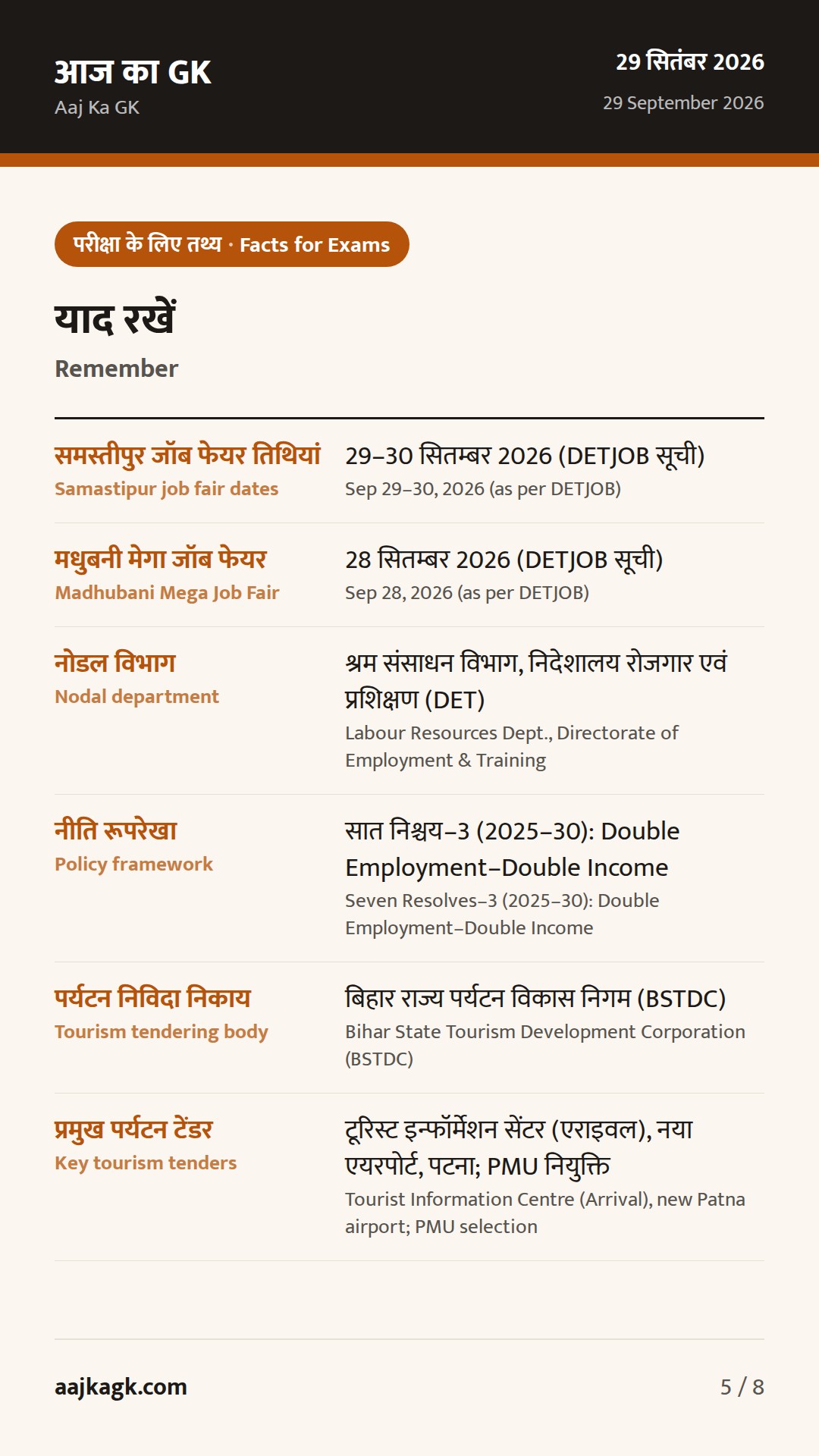 बिहार विशेष (29 सितम्बर): समस्तीपुर जॉब फेयर आज-कल, मधुबनी में मेला संपन्न; पर्यटन ढांचे हेतु नए टेंडर — 5