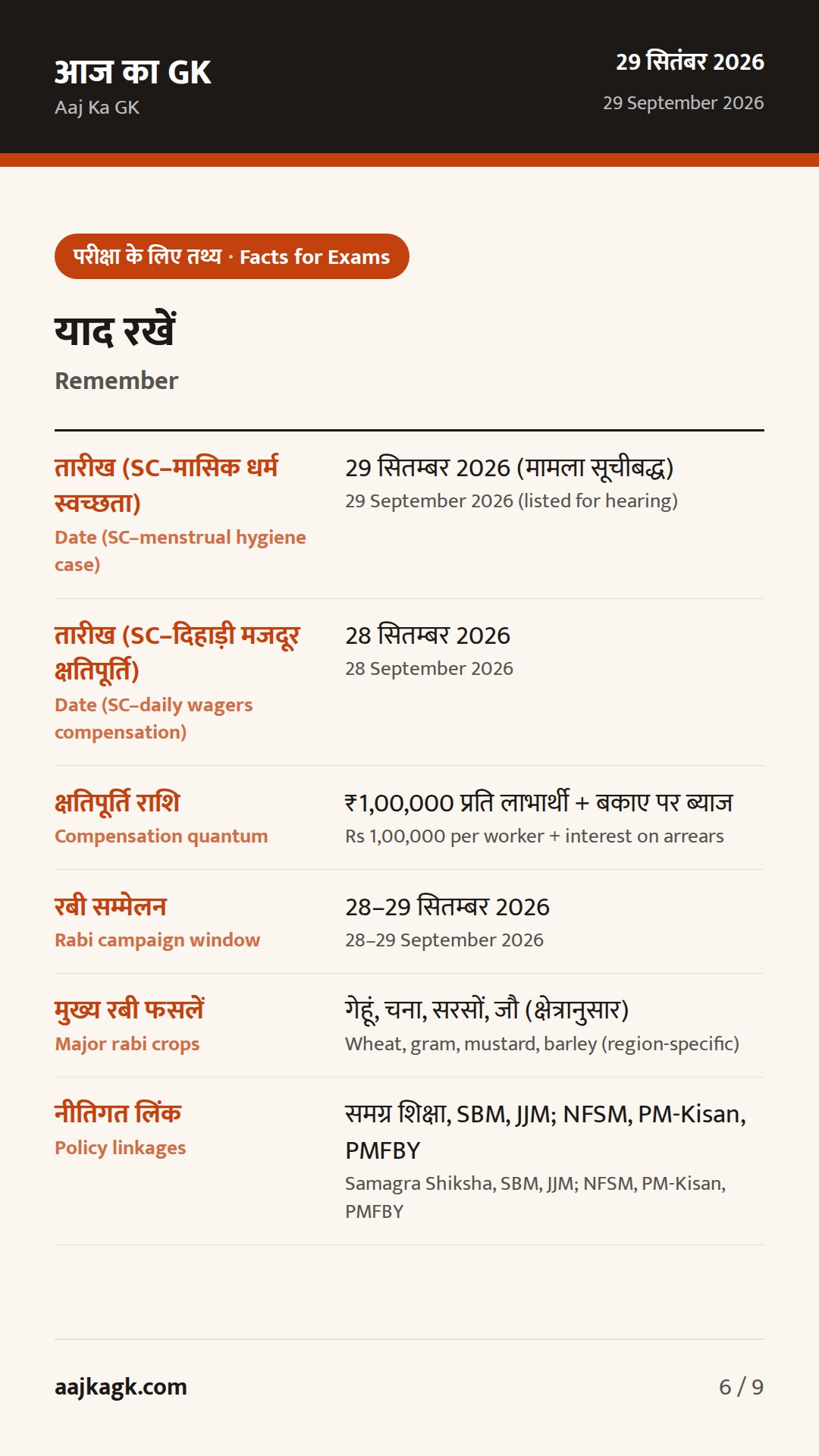 SC की अहम कार्यवाही, रबी अभियान 2026 की शुरुआत: 48 घंटों की 3 बड़ी राष्ट्रीय खबरें — 6
