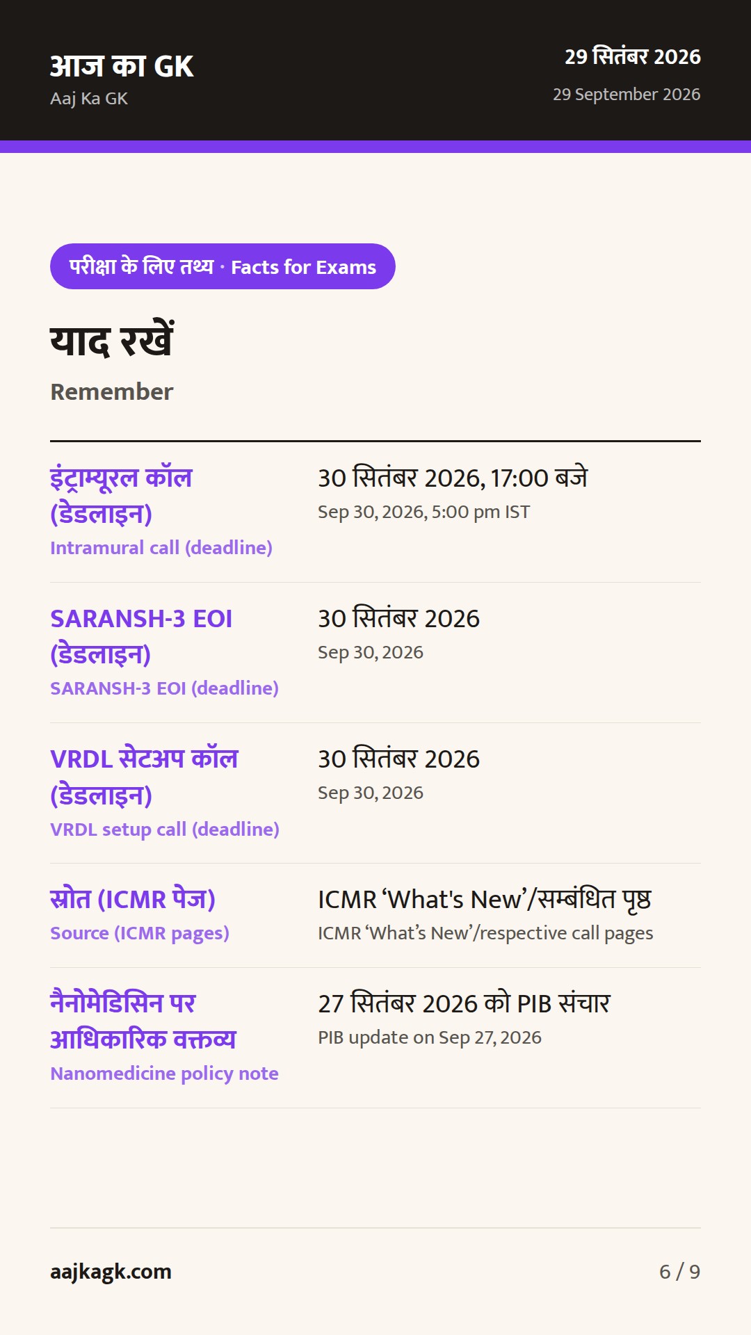 ICMR की रिसर्च कॉल्स 30 सितंबर तक; नैनोमेडिसिन पर जोर—पिछले 48 घंटों की अहम साइंस-टेक अपडेट — 6