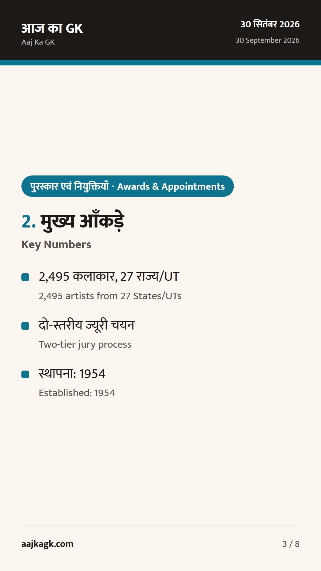 ललित कला अकादमी ने 20 राष्ट्रीय कला पुरस्कार दिए; ताज़ा सांस्कृतिक सम्मान — 3
