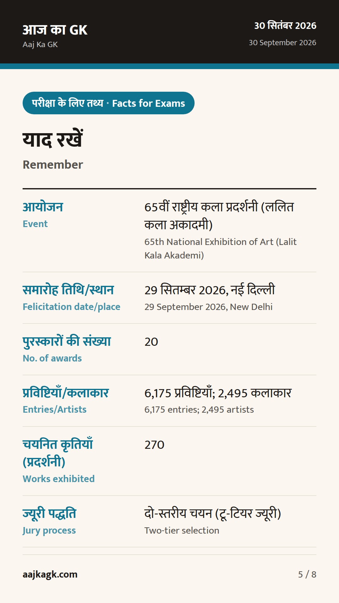 ललित कला अकादमी ने 20 राष्ट्रीय कला पुरस्कार दिए; ताज़ा सांस्कृतिक सम्मान — 5