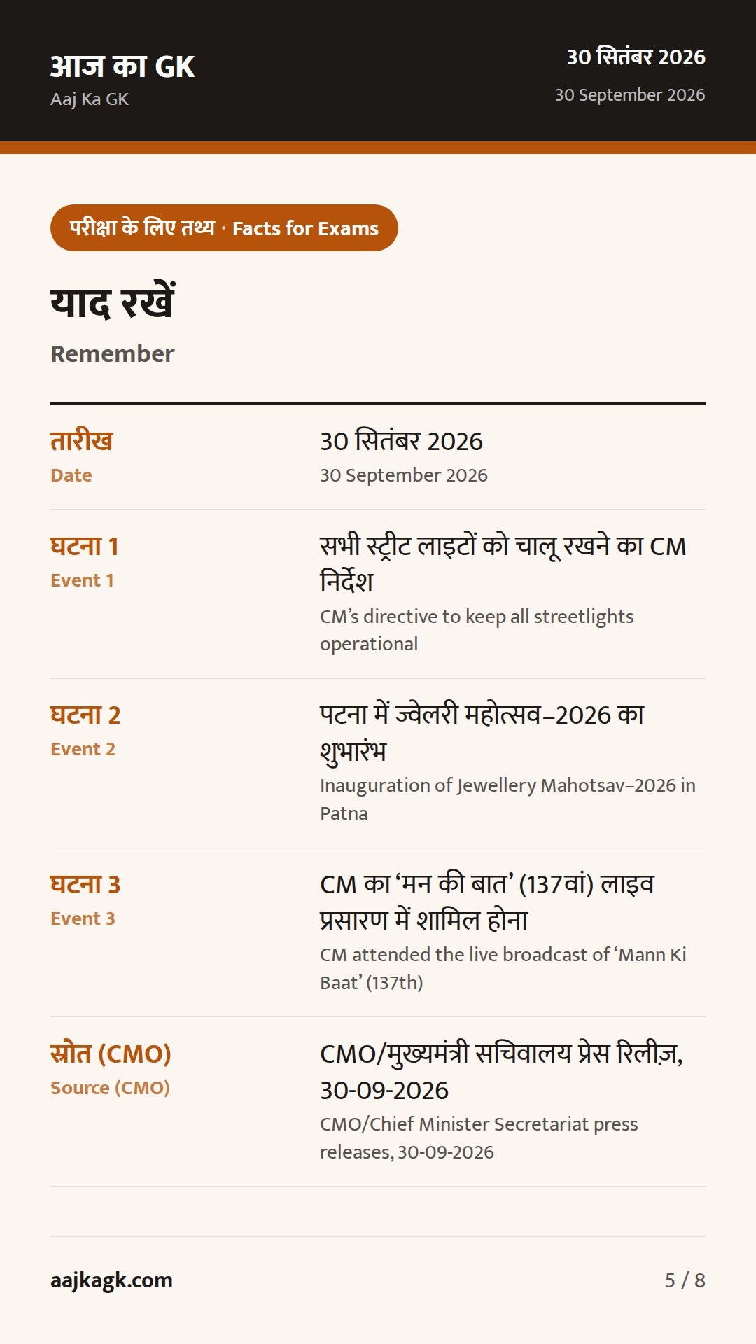 बिहार विशेष (30 सितम्बर): स्ट्रीट लाइट्स संचालन का सख्त निर्देश, ज्वेलरी महोत्सव 2026 का शुभारंभ — 5