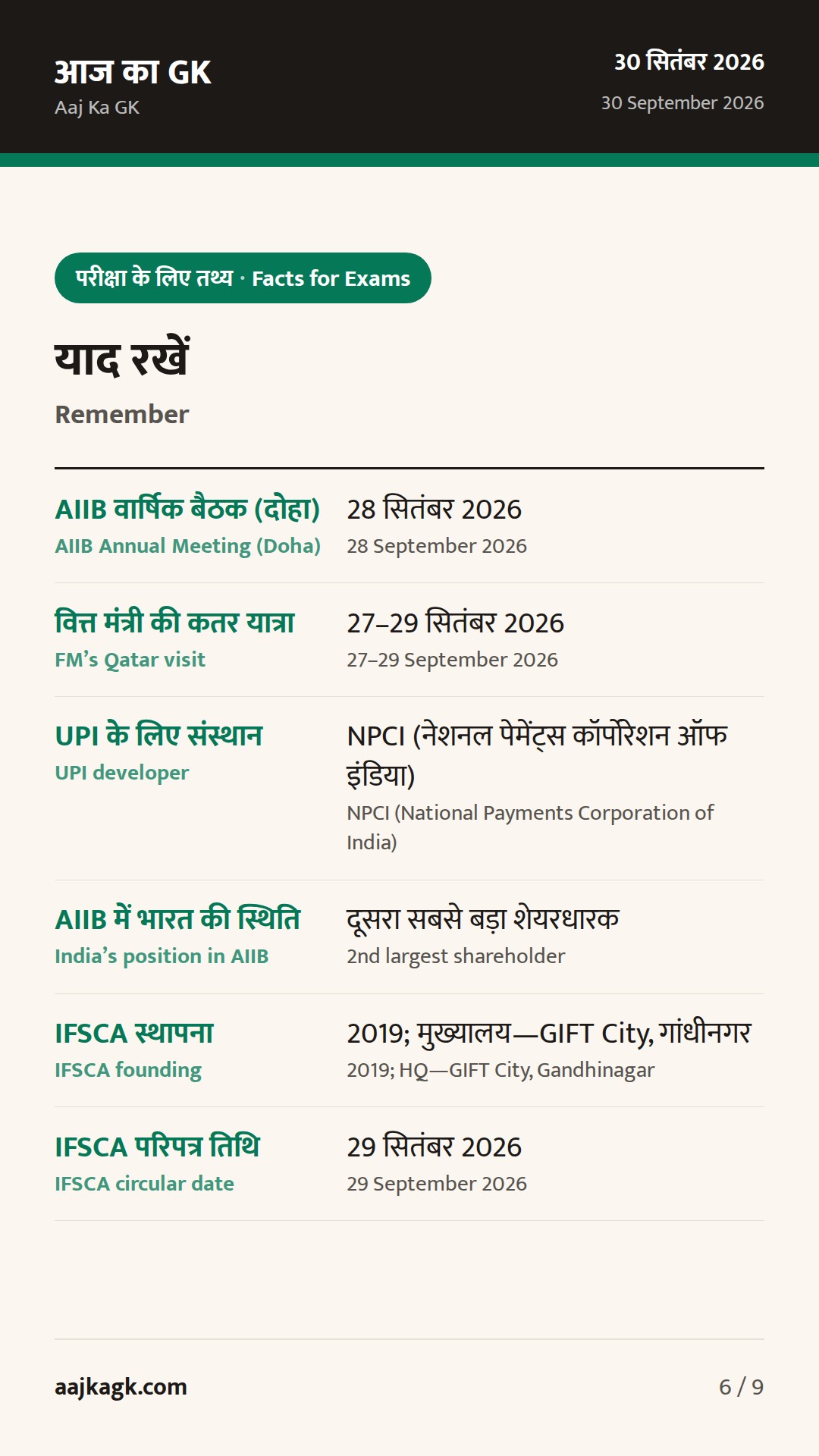 कतर में UPI विस्तार पर वार्ता; सऊदी BIT पर प्रगति, GIFT‑IFSC में KMP सर्टिफिकेशन समयसीमा बढ़ी — 6