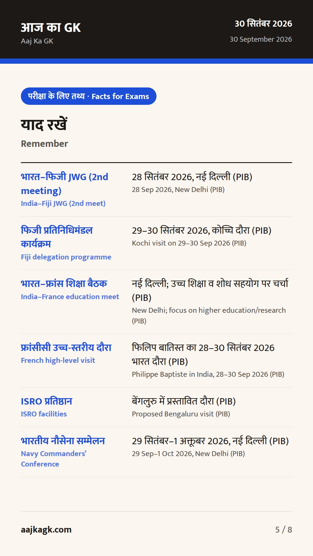 भारत–फिजी रक्षा वार्ता और भारत–फ्रांस शिक्षा–अंतरिक्ष सहयोग: ताज़ा कूटनीतिक गतिशीलता — 5