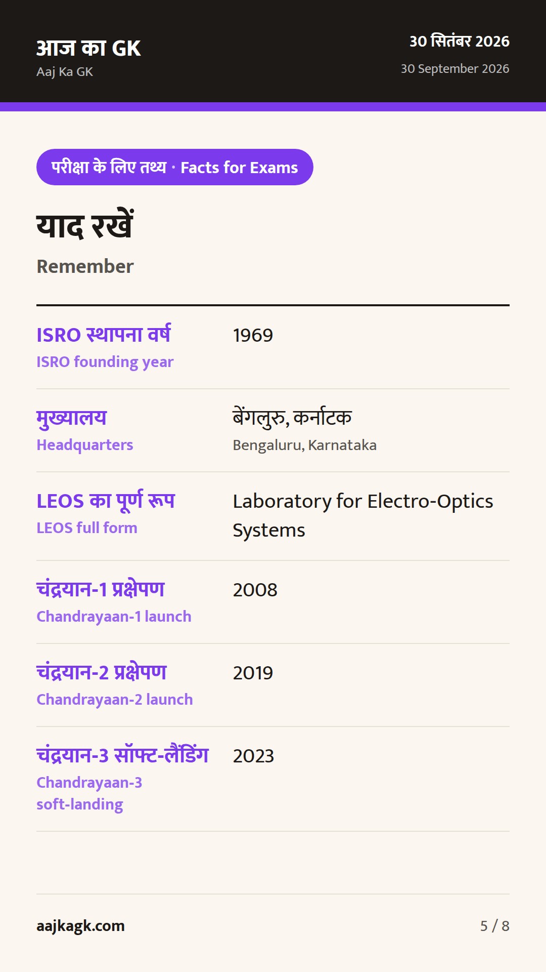 ISRO का चंद्र अन्वेषण नेशनल मीट और भारत–फ्रांस स्पेस साझेदारी पर फोकस — 5