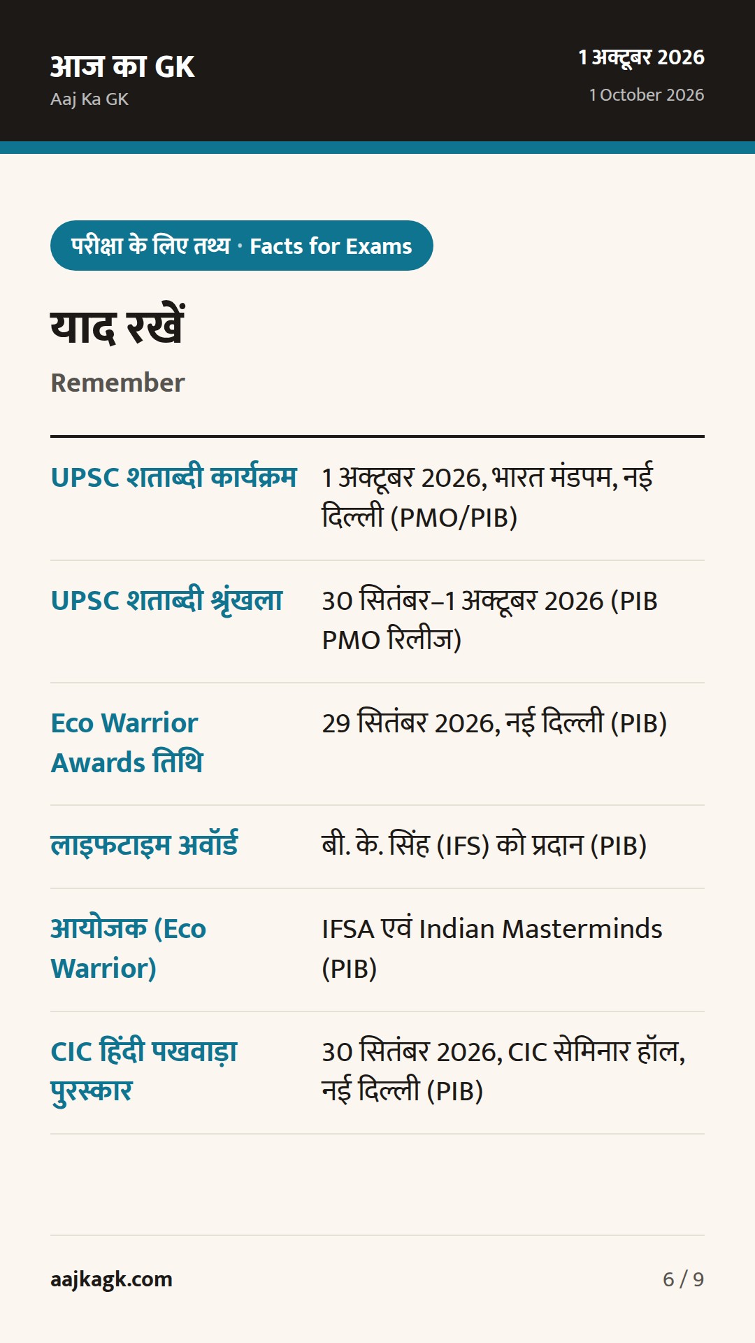 UPSC शताब्दी कार्यक्रम, ‘इको वारियर’ सम्मान और CIC हिंदी पखवाड़ा पुरस्कार: 24–48 घंटों की प्रमुख खबरें — 6