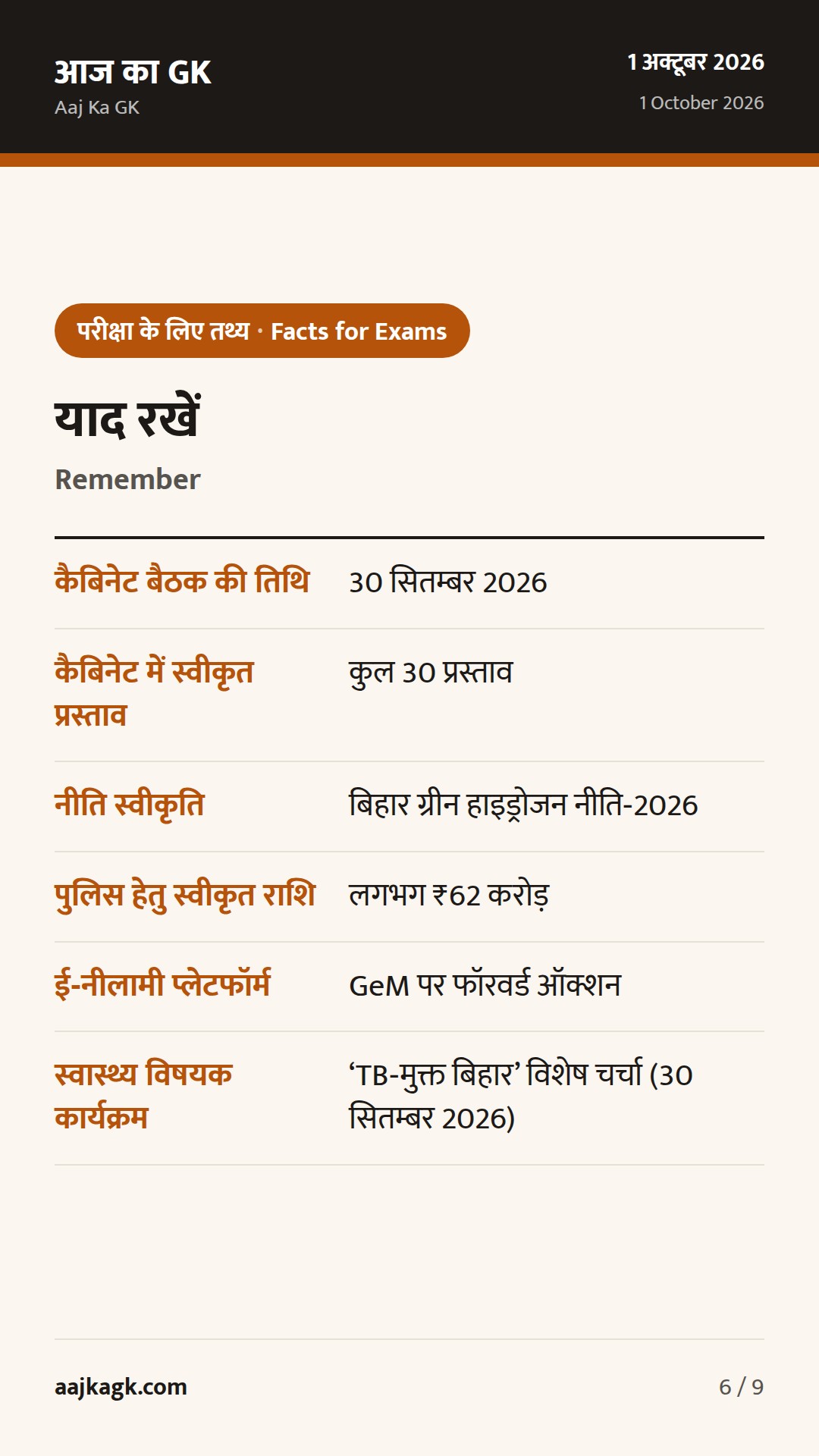 बिहार कैबिनेट ने ‘ग्रीन हाइड्रोजन नीति‑2026’ मंज़ूर की; TB‑मुक्त बिहार पर विशेष विमर्श — 6