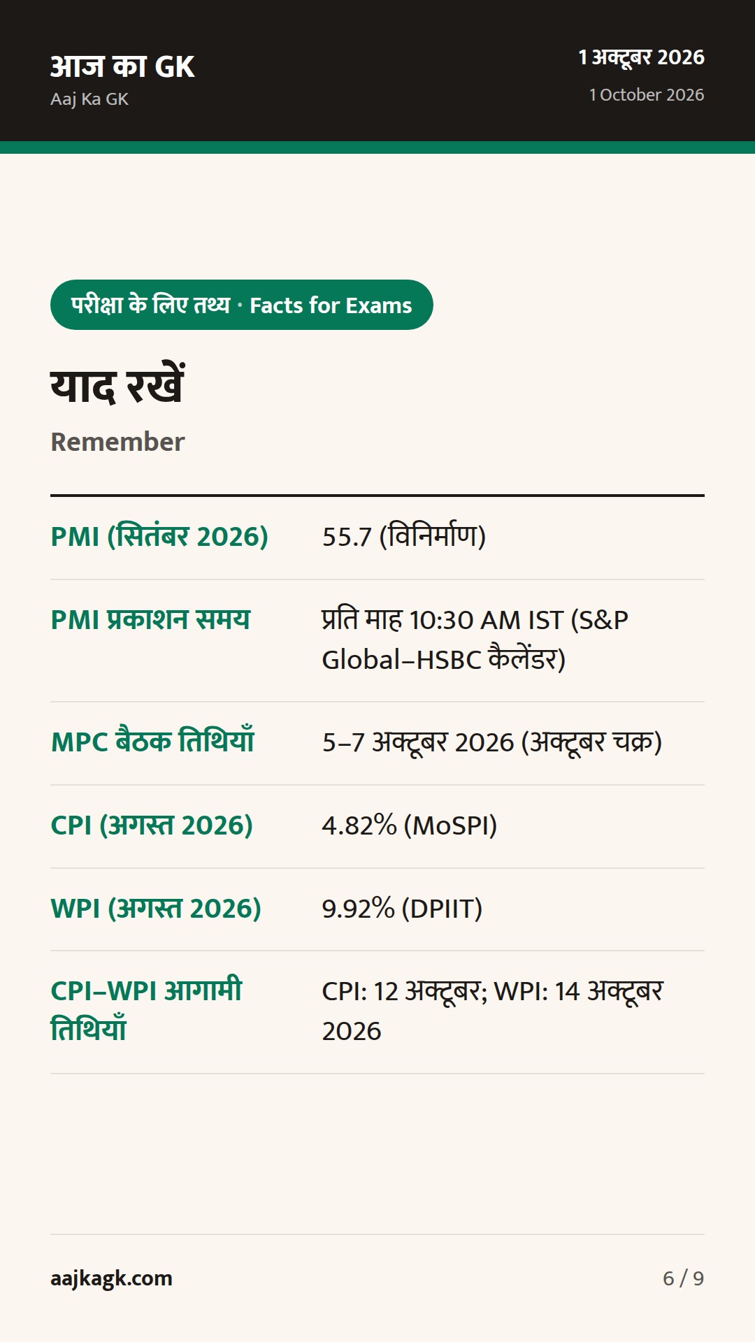 PMI में तेज़ी: सितंबर 2026 विनिर्माण 55.7 पर; अगले हफ्ते RBI MPC बैठकों की उलटी गिनती — 6