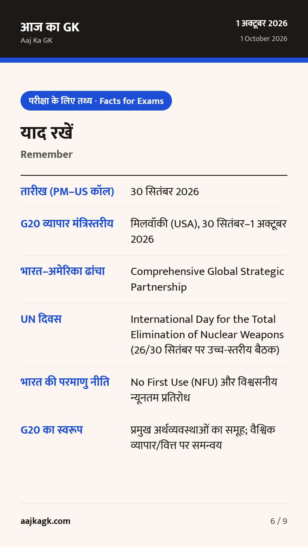 भारत–अमेरिका शीर्ष संवाद, G20 व्यापार बैठक और UN में निरस्त्रीकरण: 48 घंटों का फोकस — 6