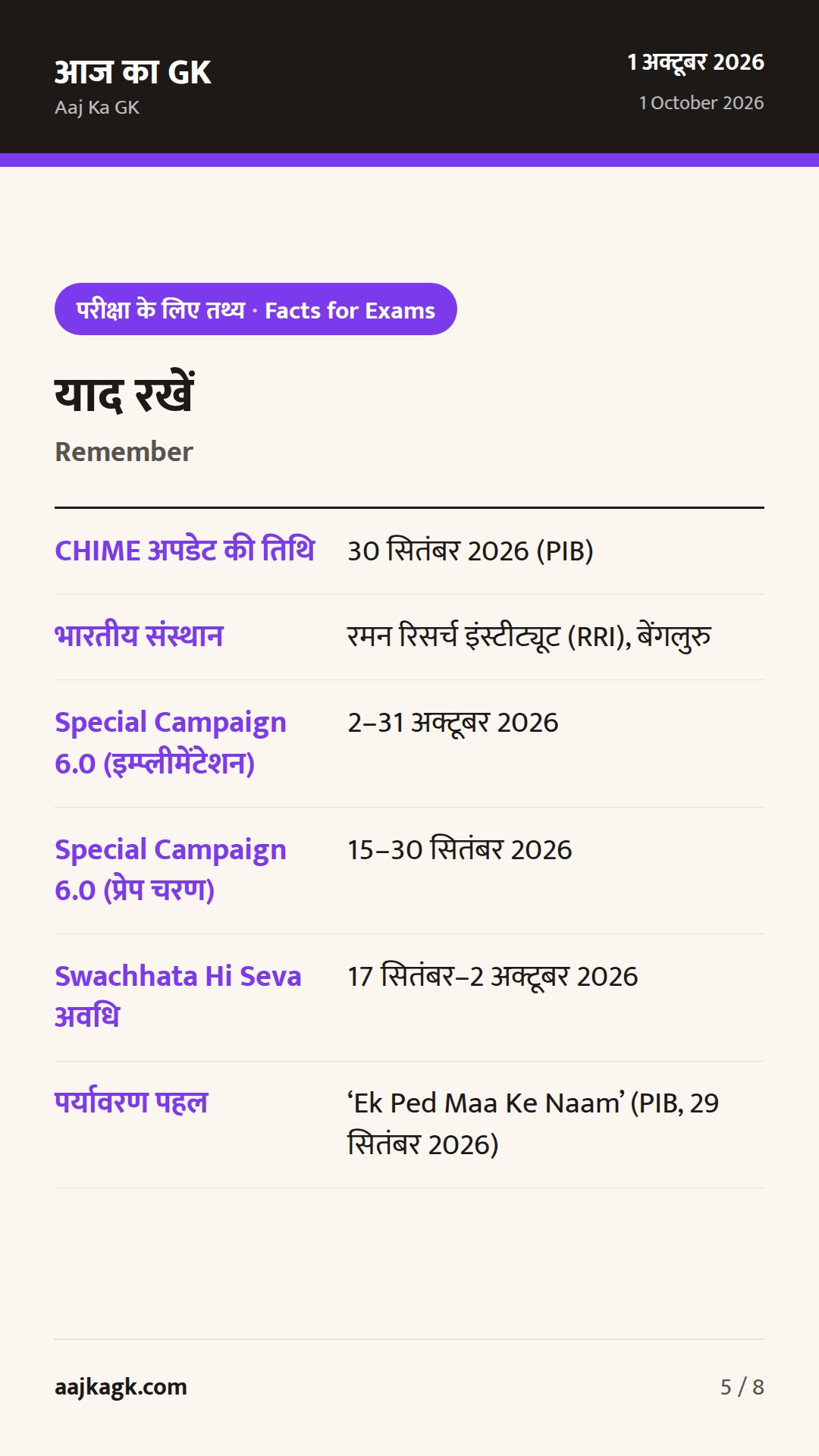 24–48 घंटे की टॉप साइंस-टेक: CHIME से हाइड्रोजन सिग्नल, Special Campaign 6.0 व Swachhata Hi Seva — 5
