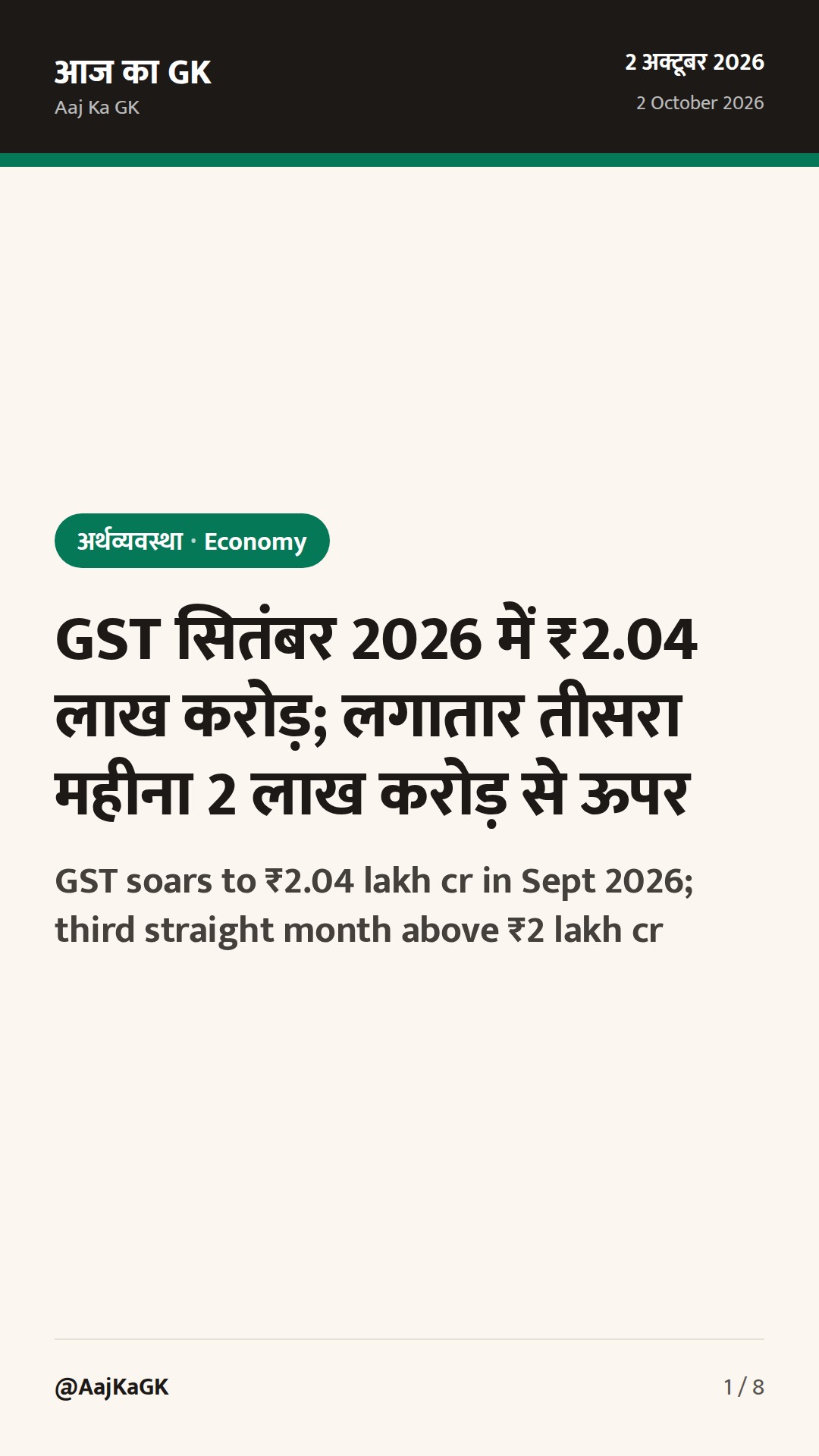 GST सितंबर 2026 में ₹2.04 लाख करोड़; लगातार तीसरा महीना 2 लाख करोड़ से ऊपर — 1