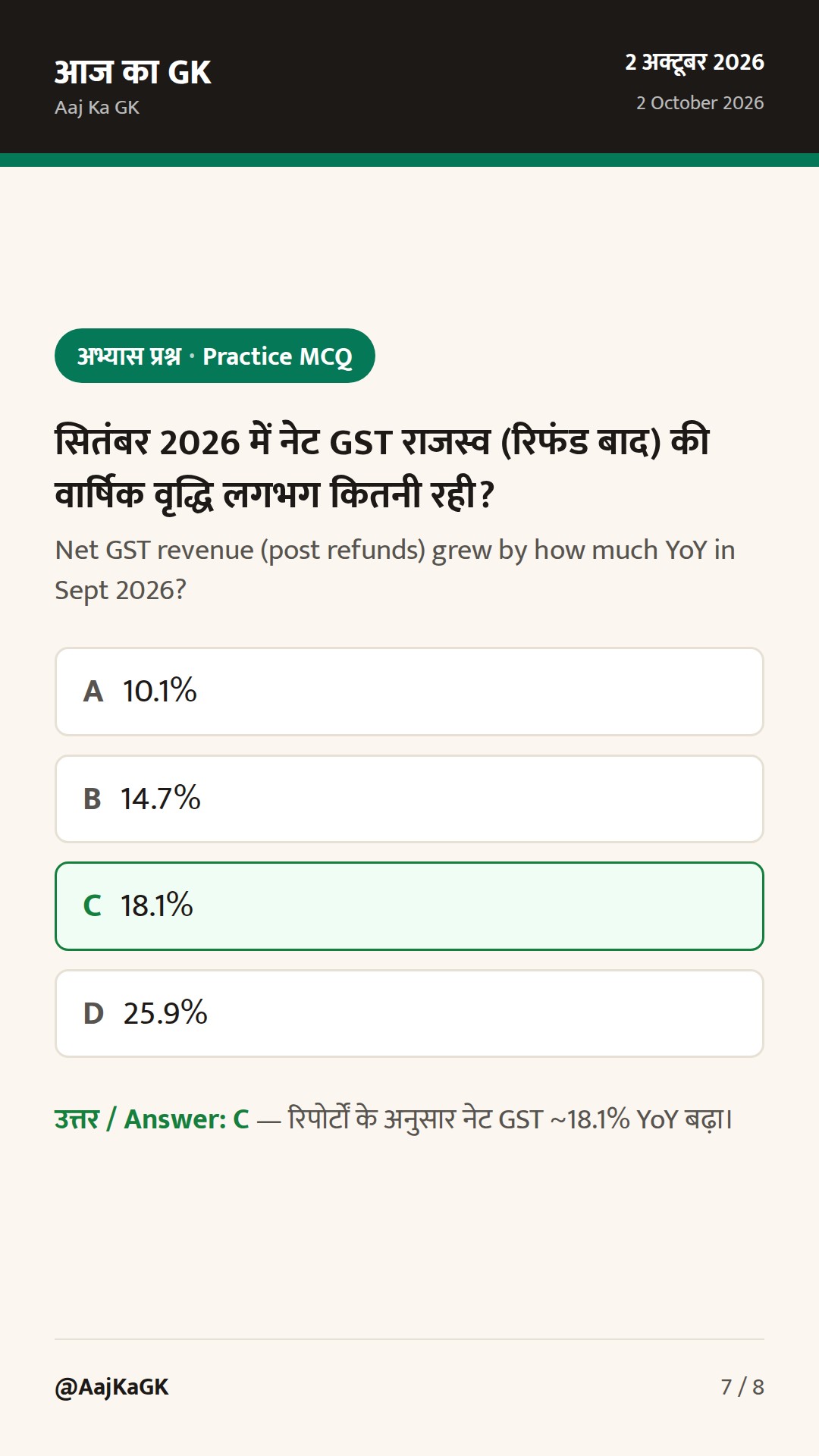 GST सितंबर 2026 में ₹2.04 लाख करोड़; लगातार तीसरा महीना 2 लाख करोड़ से ऊपर — 7