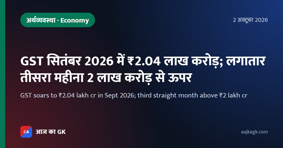 GST सितंबर 2026 में ₹2.04 लाख करोड़; लगातार तीसरा महीना 2 लाख करोड़ से ऊपर