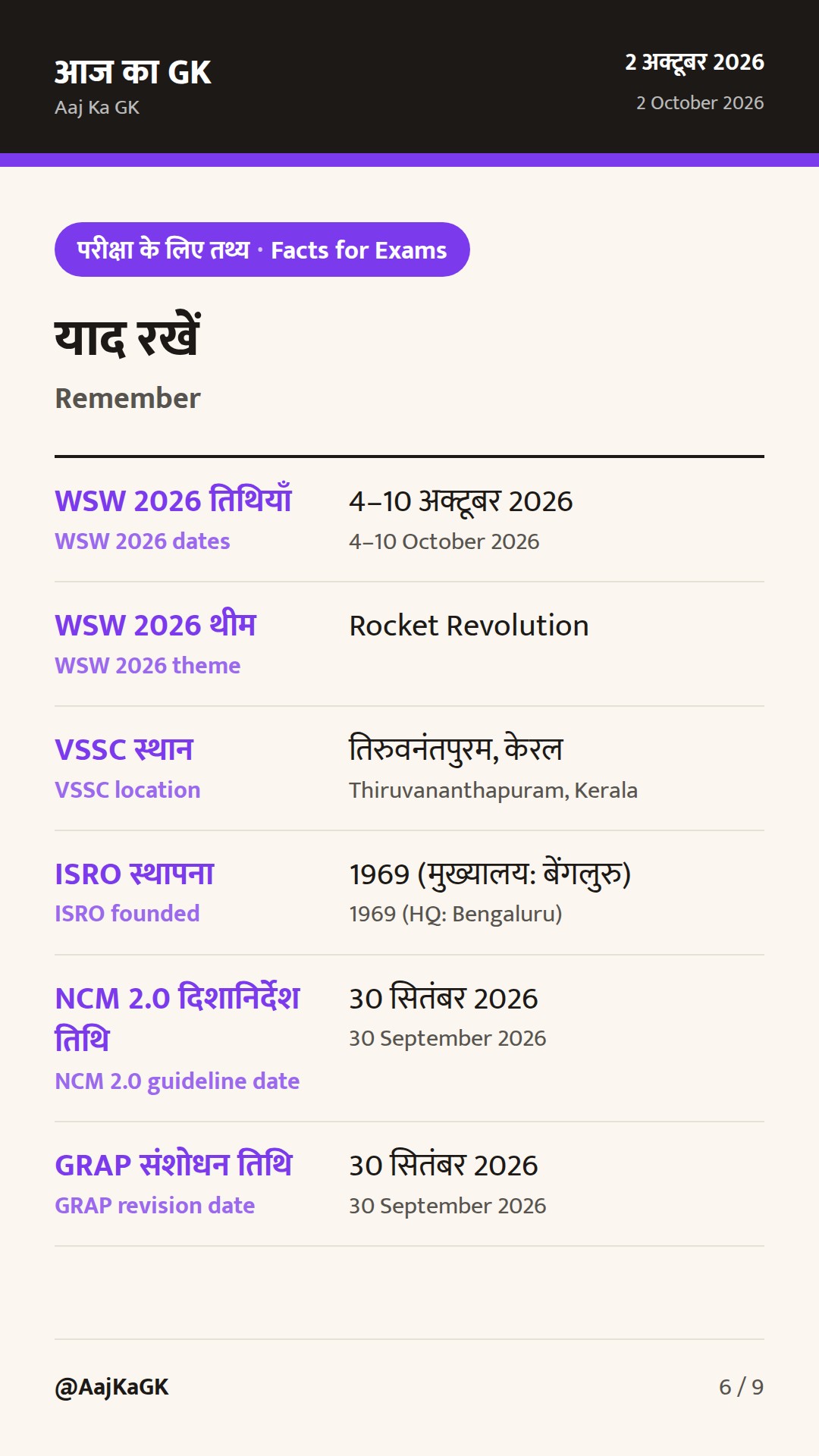 WSW-2026 पर ISRO आउटरीच, तटीय मिशन 2.0 दिशानिर्देश और GRAP संशोधन—टॉप Sci-Tech — 6