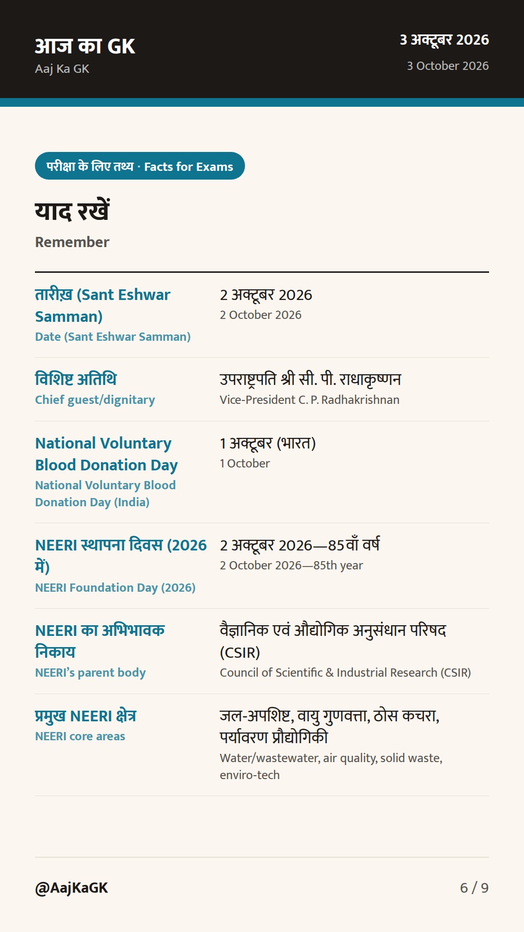 पिछले 48 घंटों की प्रमुख सुर्खियाँ: ‘संत ईश्वर सम्मान’, राष्ट्रीय रक्तदान दिवस व CSIR‑NEERI स्थापना दिवस — 6