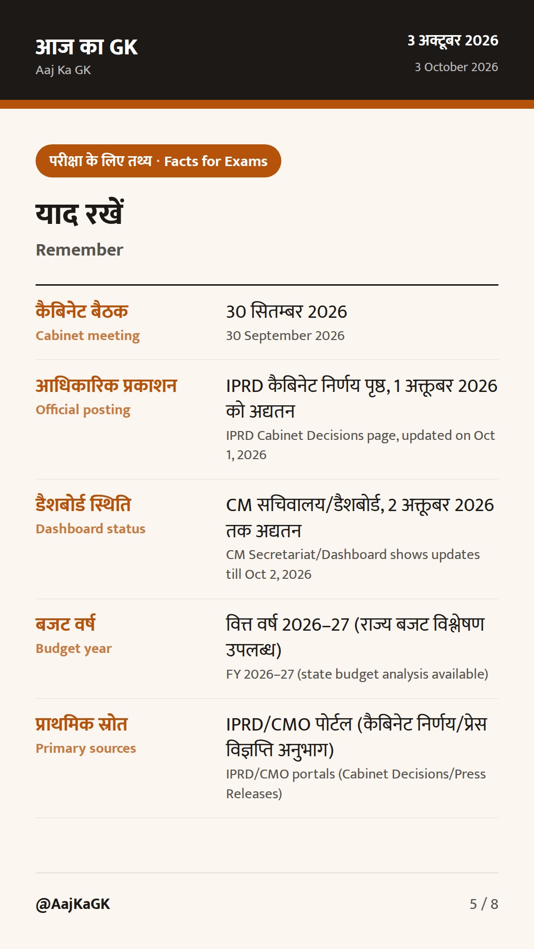 बिहार विशेष (3 अक्तूबर): 30 सितम्बर कैबिनेट निर्णय सार्वजनिक; आगामी योजनाएँ व बजट संकेत — 5