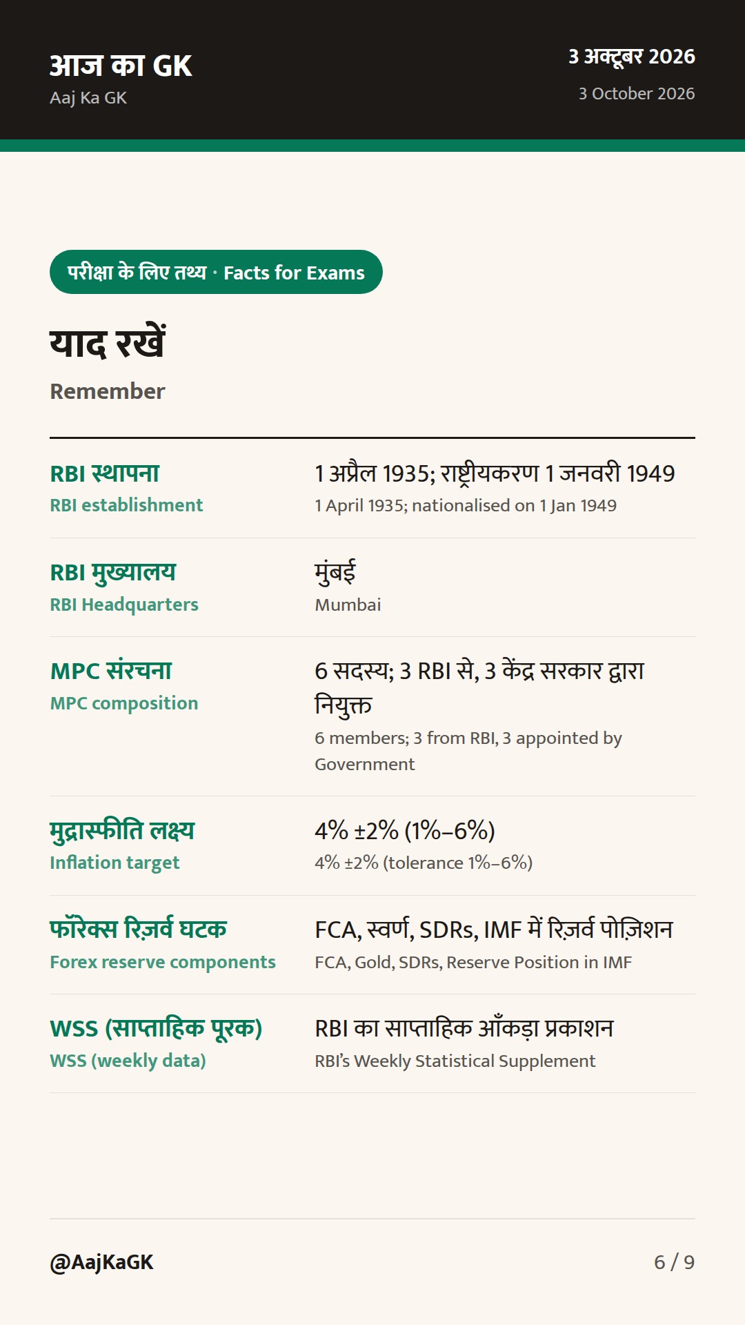 RBI MPC 5–7 अक्तूबर; फॉरेक्स रिज़र्व में तेज गिरावट; युवाओं के लिए PSB अभियान शुरू — 6