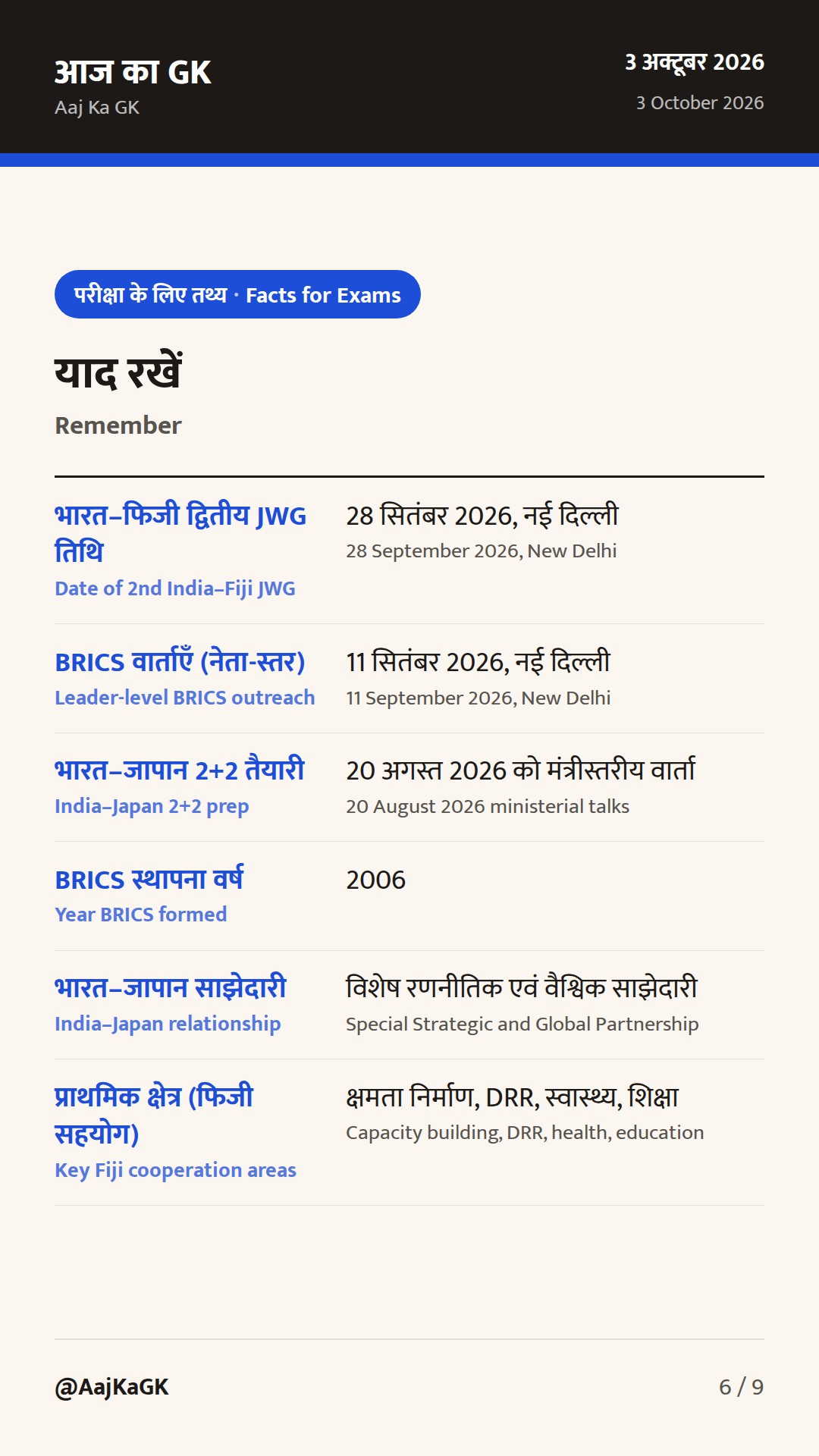 अक्टूबर 3 अपडेट: भारत–फिजी JWG, BRICS कूटनीति पर वार्ता, भारत–जापान 2+2 की तैयारी — 6