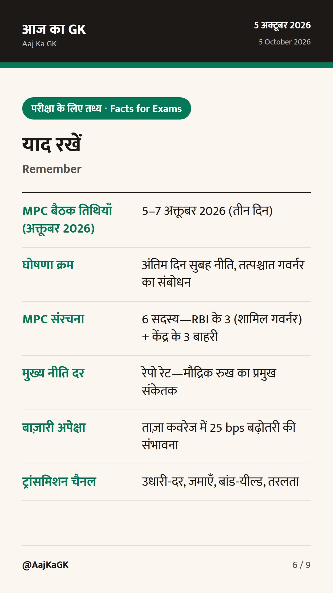 RBI MPC बैठक शुरू: 5–7 अक्तूबर; दर बढ़ोतरी की अटकलें तेज, महँगाई-ग्रोथ पर फोकस — 6