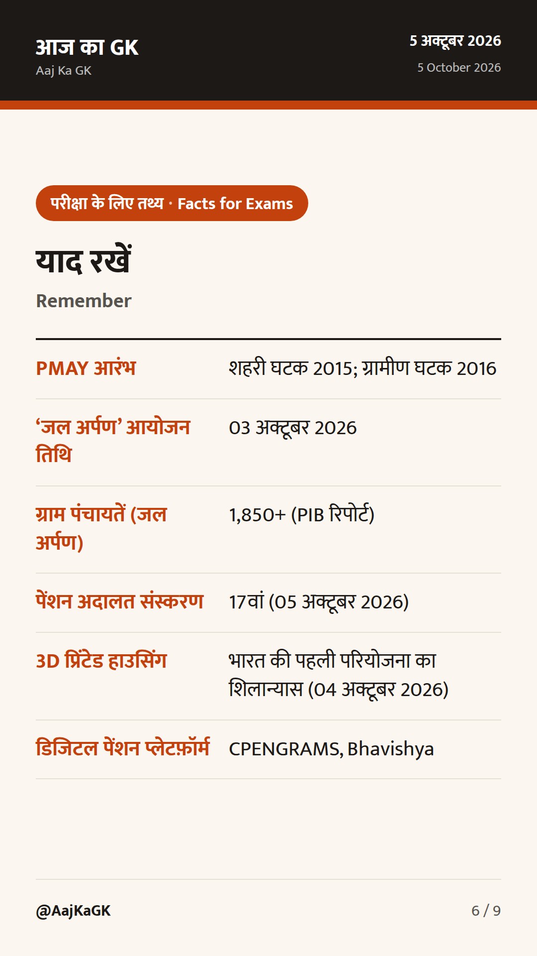 48 घंटे: आंध्र में 3 लाख घर सुपुर्द, ‘जल अर्पण’ ग्राम सभाएँ, 17वां पेंशन अदालत — 6