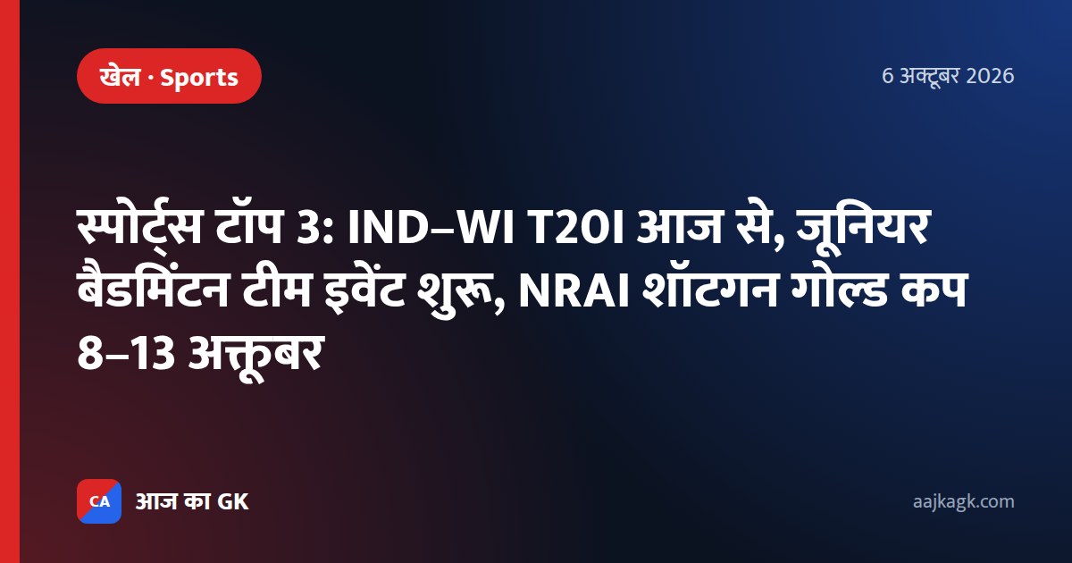 स्पोर्ट्स टॉप 3: IND–WI T20I आज से, जूनियर बैडमिंटन टीम इवेंट शुरू, NRAI शॉटगन गोल्ड कप 8–13 अक्तूबर