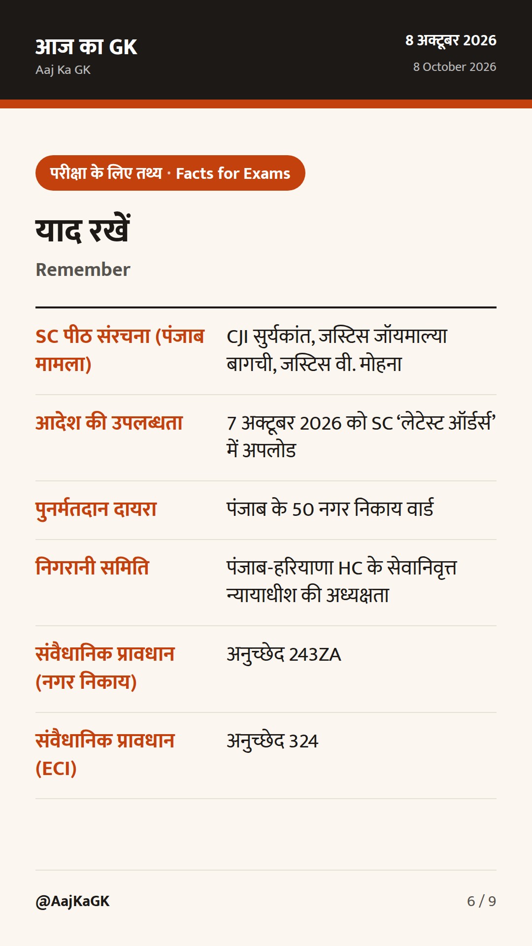 SC का पंजाब में पुनर्मतदान आदेश; CEC क़ानून पर पुनर्विचार, कैबिनेट का विशेष प्रस्ताव — 6
