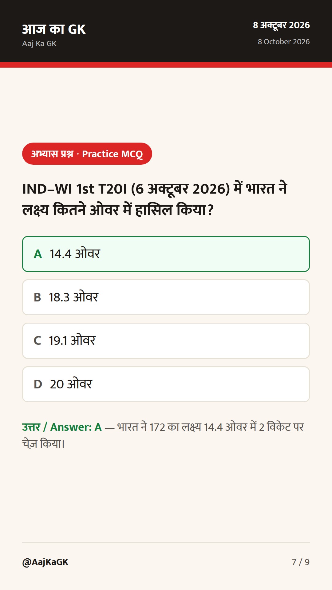 IND–WI T20I में भारत की तेज़ जीत; जूनियर बैडमिंटन में झटका; NRAI शॉटगन/राइफल-पिस्टल इवेंट्स अपडेट — 7