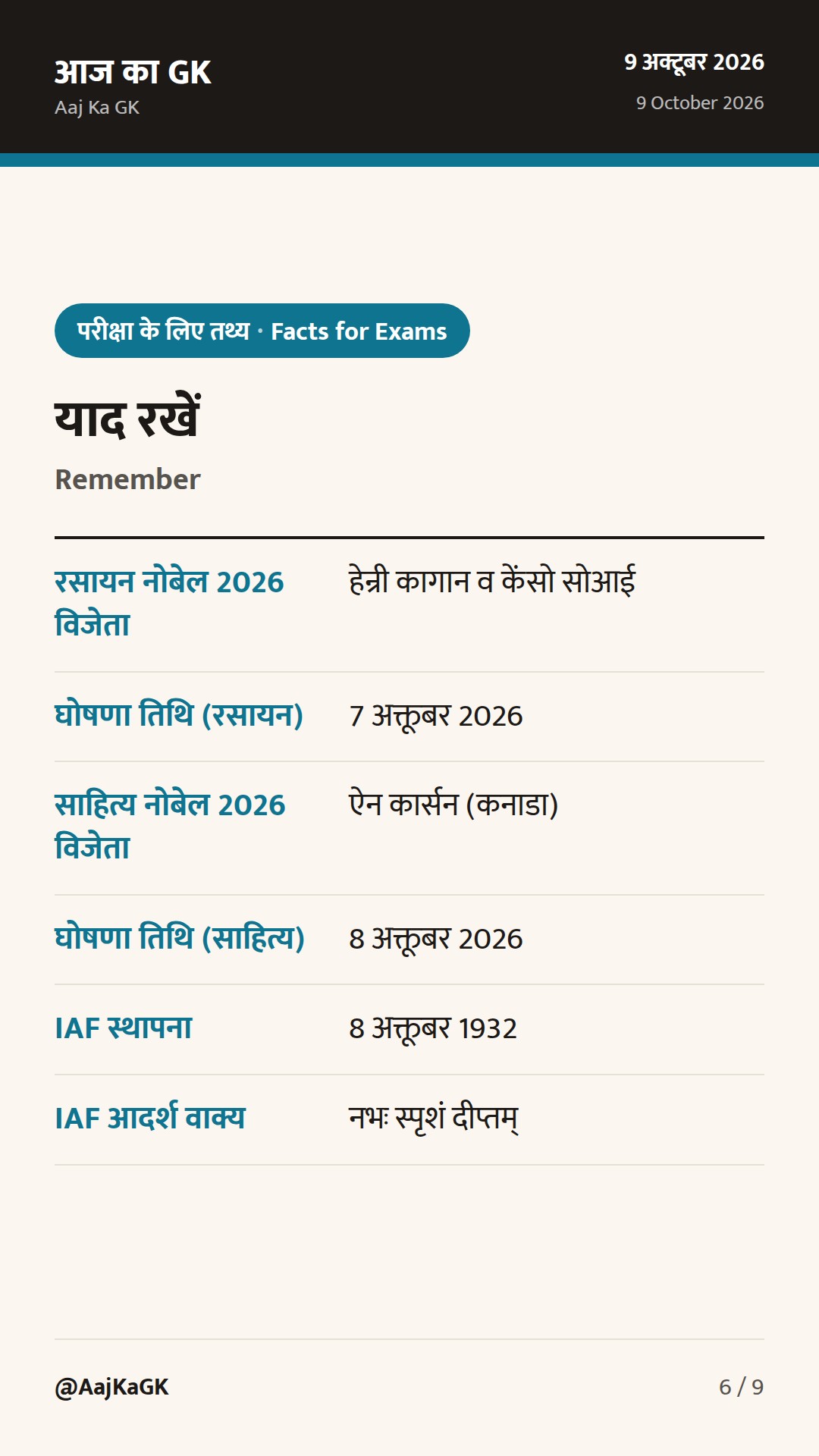 Nobel राउंड‑अप: रसायन व साहित्य 2026 घोषित; एयर फ़ोर्स डे 2026 के मुख्य तथ्य — 6