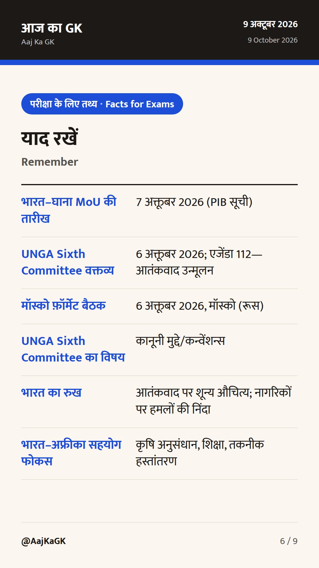भारत–घाना कृषि MoU, UNGA-81 में आतंकवाद पर कड़ा वक्तव्य, मॉस्को फ़ॉर्मेट में अफ़ग़ानिस्तान पर भारत का रुख — 6