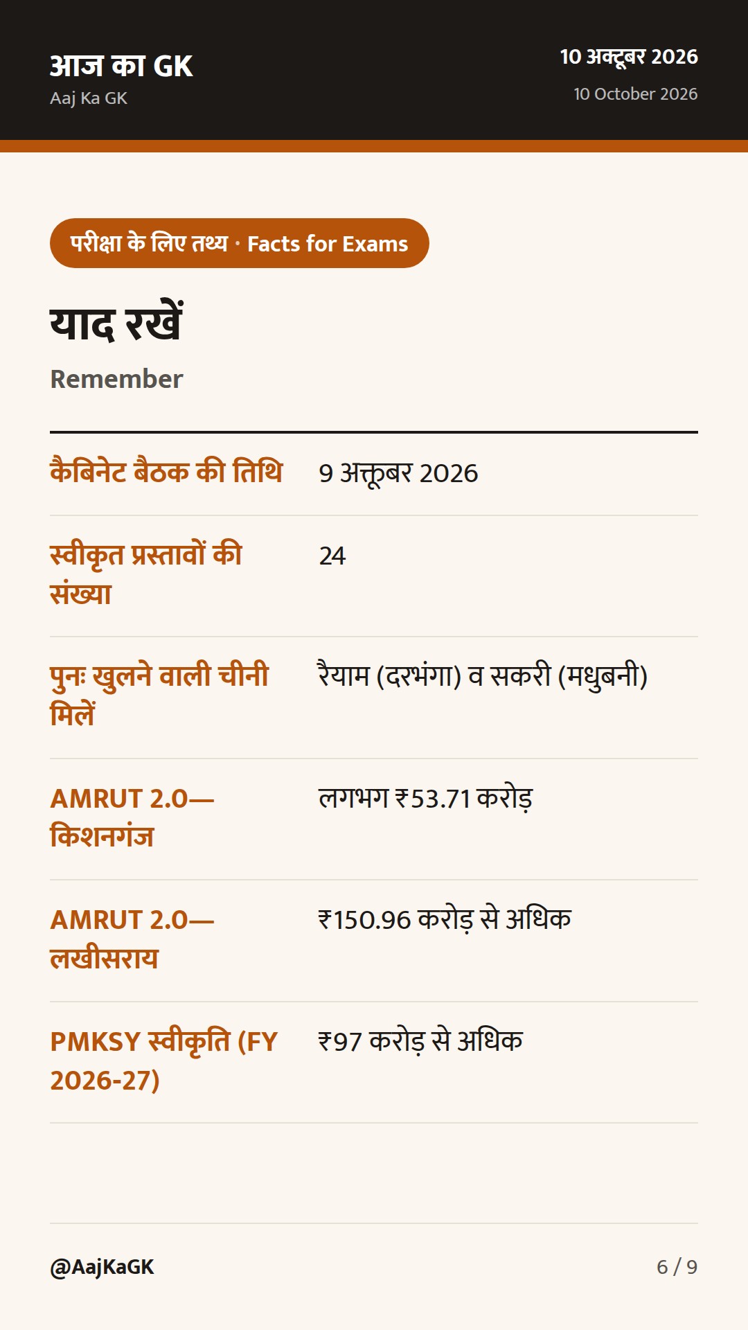 बिहार कैबिनेट की अहम मंजूरियाँ व वित्त विभाग का द्वितीय अनुपूरक व्यय—परीक्षा हेतु आवश्यक — 6
