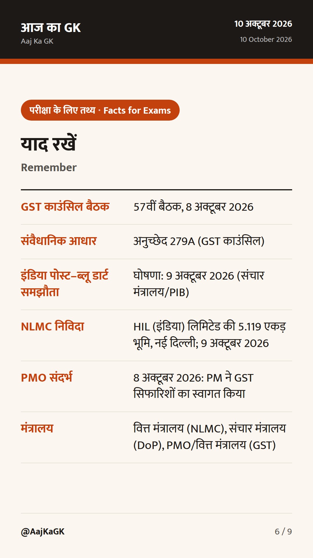 48 घंटे: GST काउंसिल की सिफारिशें, इंडिया पोस्ट–ब्लू डार्ट समझौता, एनएलएमसी भू-आस्ति बोली — 6