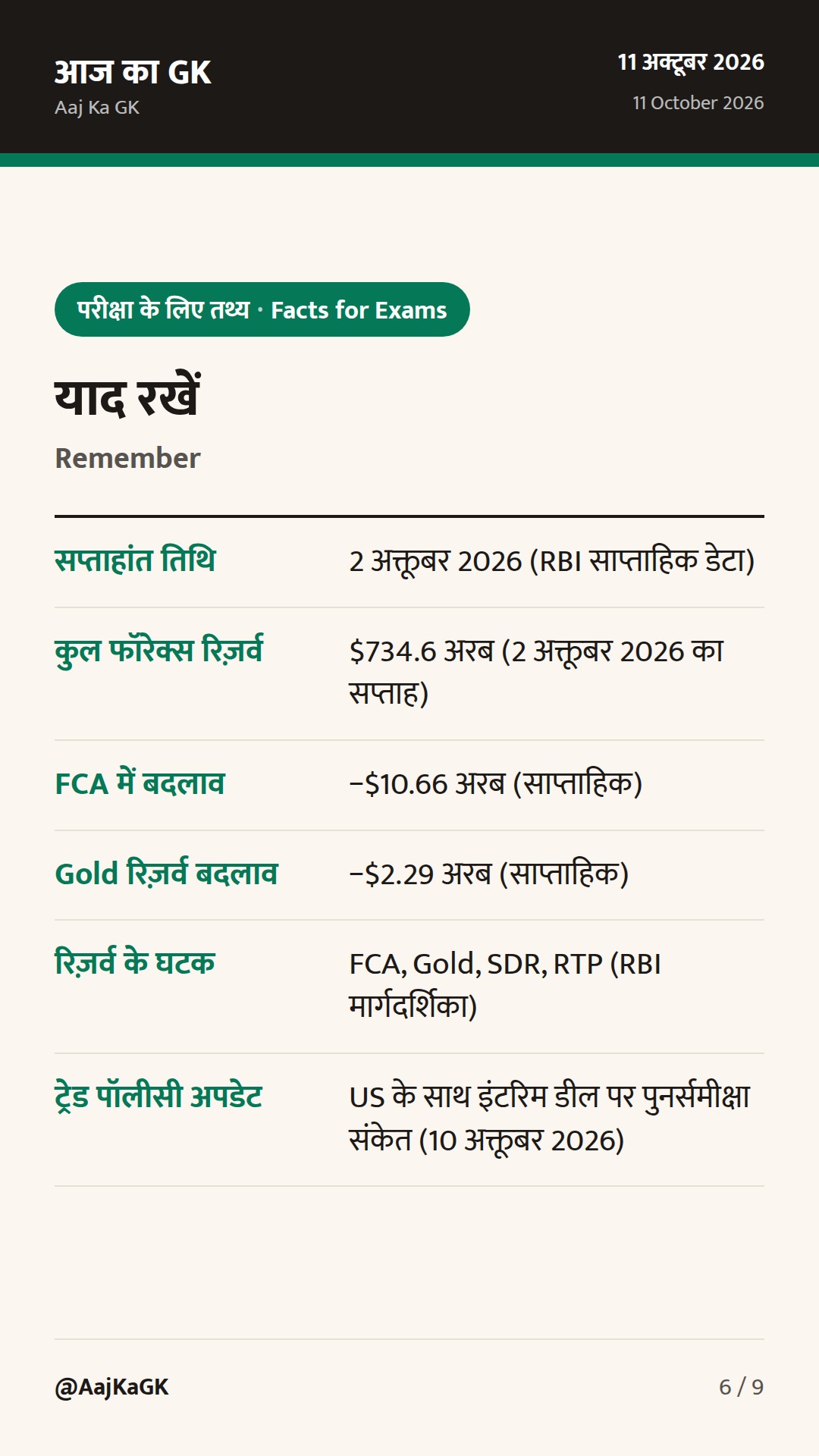 फॉरेक्स रिज़र्व में तेज गिरावट; US डील पर पुनर्समीक्षा संकेत—इकॉनमी पर दो बड़ी सुर्खियाँ — 6