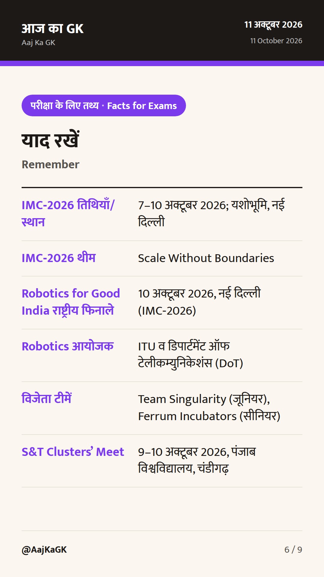 IMC‑2026 में MeitY नवोन्मेष, ITU‑DoT रोबोटिक्स विजेता घोषित, S&T क्लस्टर्स मीट से सहयोग पर बल — 6