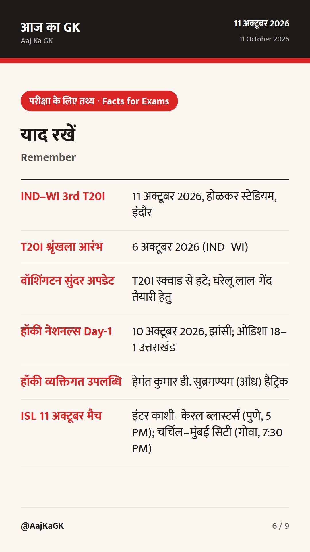 IND–WI 3rd T20I आज इंदौर में; झांसी हॉकी नेशनल्स Day-1 धमाकेदार; ISL वीकेंड एक्शन — 6