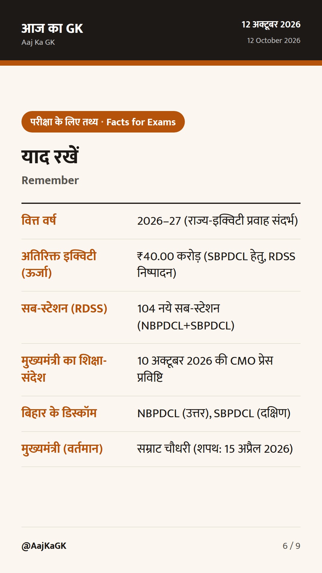 बिहार विशेष (12 अक्तूबर): RDSS में 104 नये सब-स्टेशन हेतु पूंजी, शिक्षा अवसंरचना पर CM का फोकस — 6