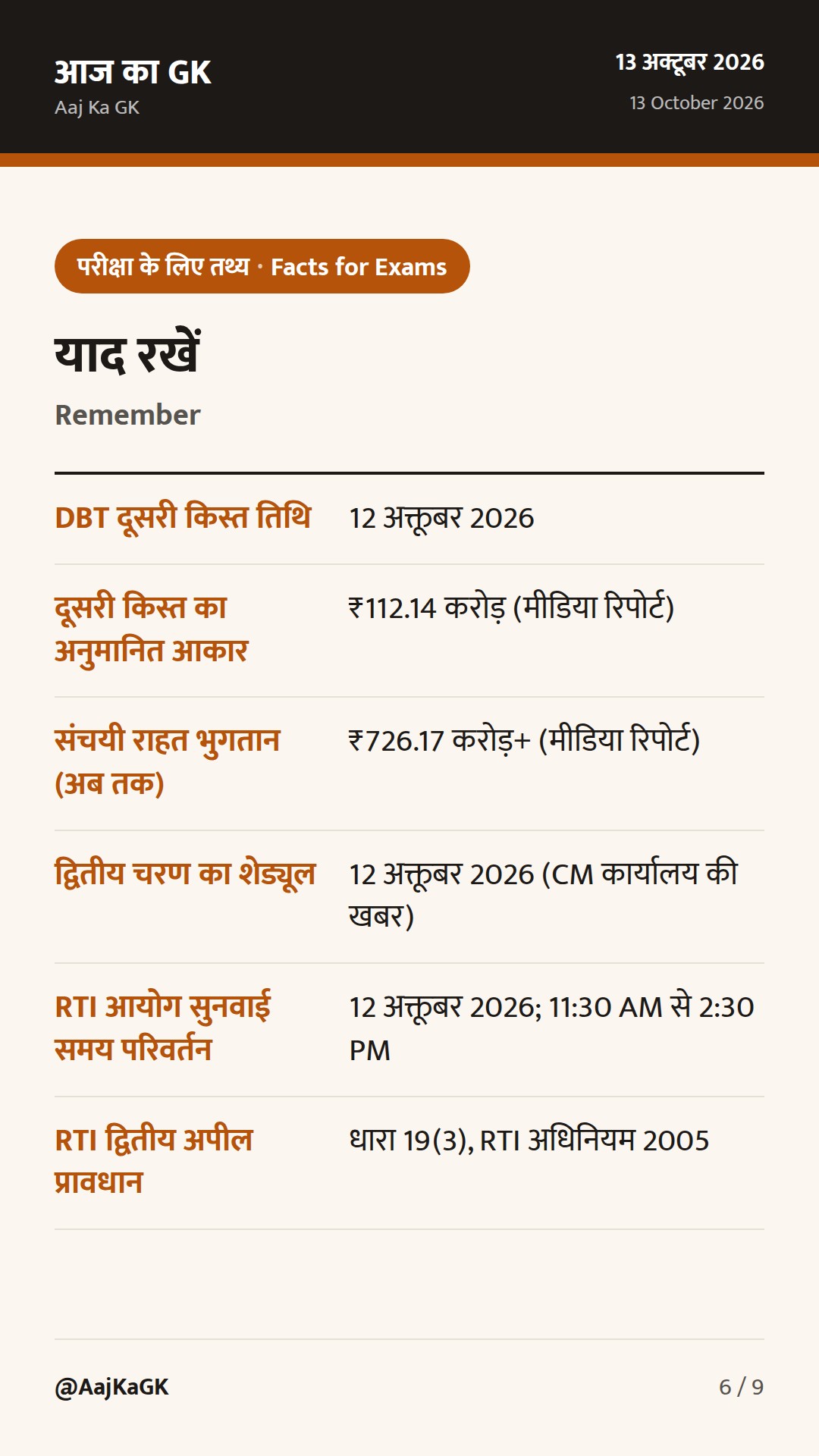 बिहार विशेष (13 अक्तूबर): बाढ़ राहत DBT की दूसरी किस्त जारी; RTI आयोग से जुड़ा अपडेट — 6