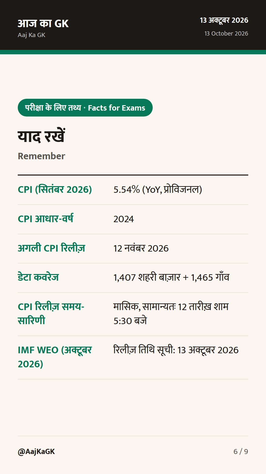 सितंबर CPI 5.54% पर उछला; IMF का अक्टूबर WEO आज—वृद्धि अनुमान पर नजर — 6