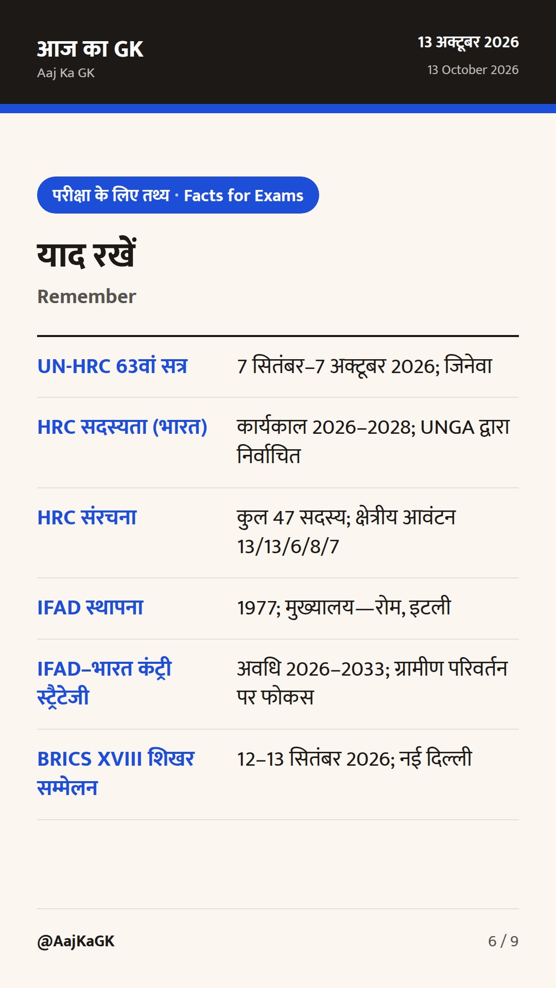 UN-HRC सत्र के निष्कर्ष और IFAD प्रमुख की भारत यात्रा: बहुपक्षीय मंचों पर भारत की सक्रियता — 6