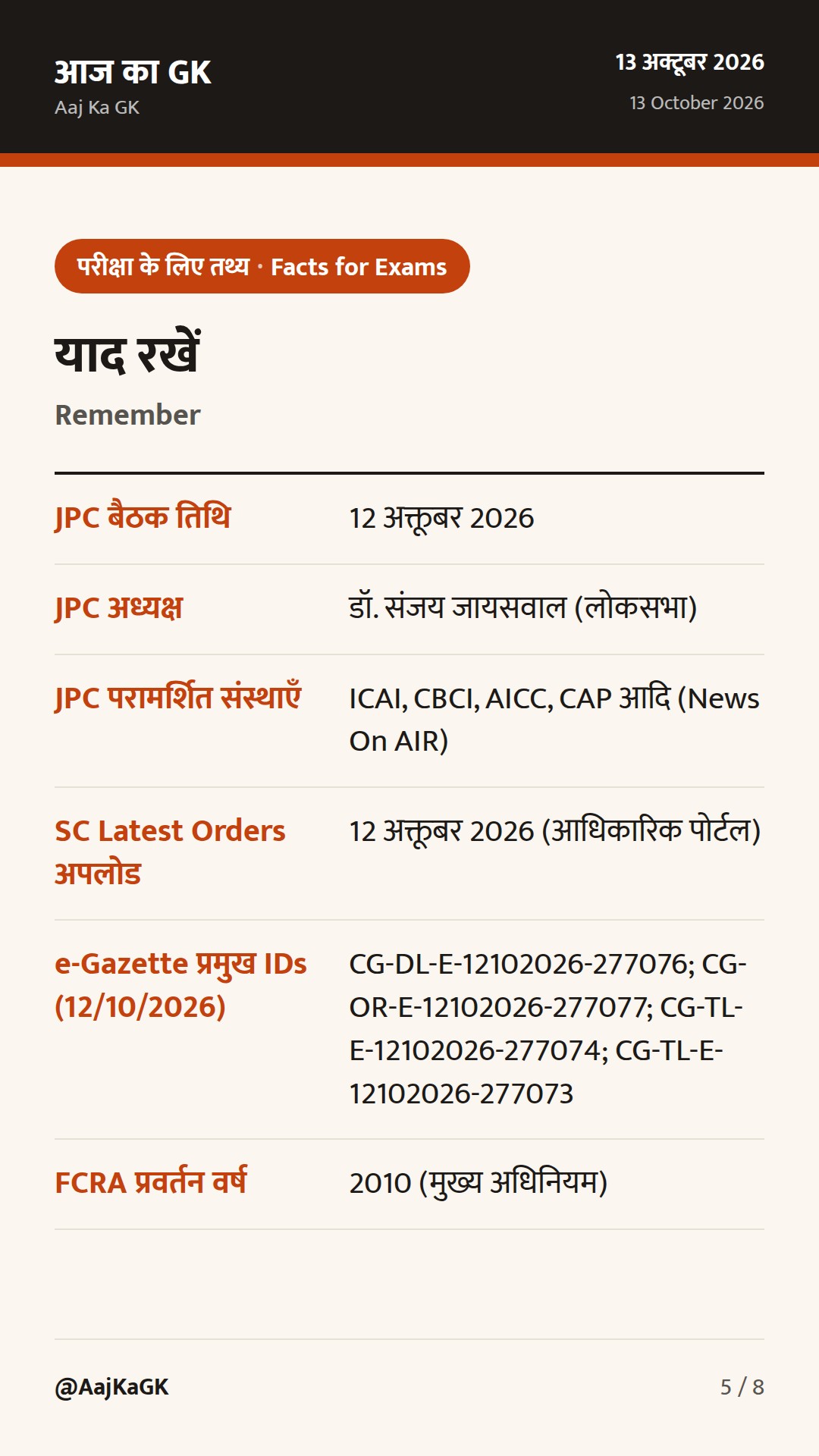48 घंटे: FCRA संशोधन पर संसदीय समिति की सुनवाई; SC के ताज़ा आदेश; 12 अक्तूबर के राजपत्र अधिसूचनाएँ — 5