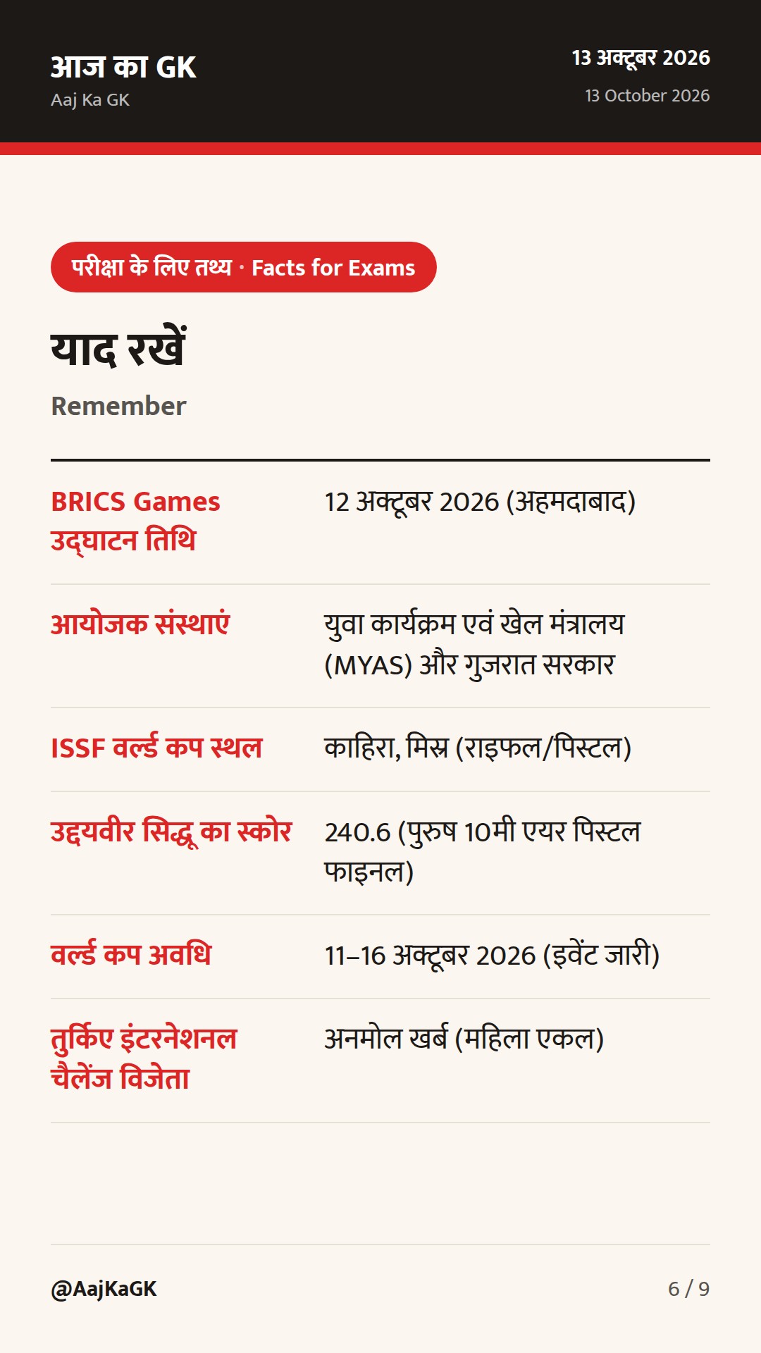 स्पोर्ट्स टॉप अपडेट: BRICS इंडिजिनस गेम्स उद्घाटन, उद्दयवीर का ISSF स्वर्ण, अनमोल खर्ब का तुर्किए खिताब — 6