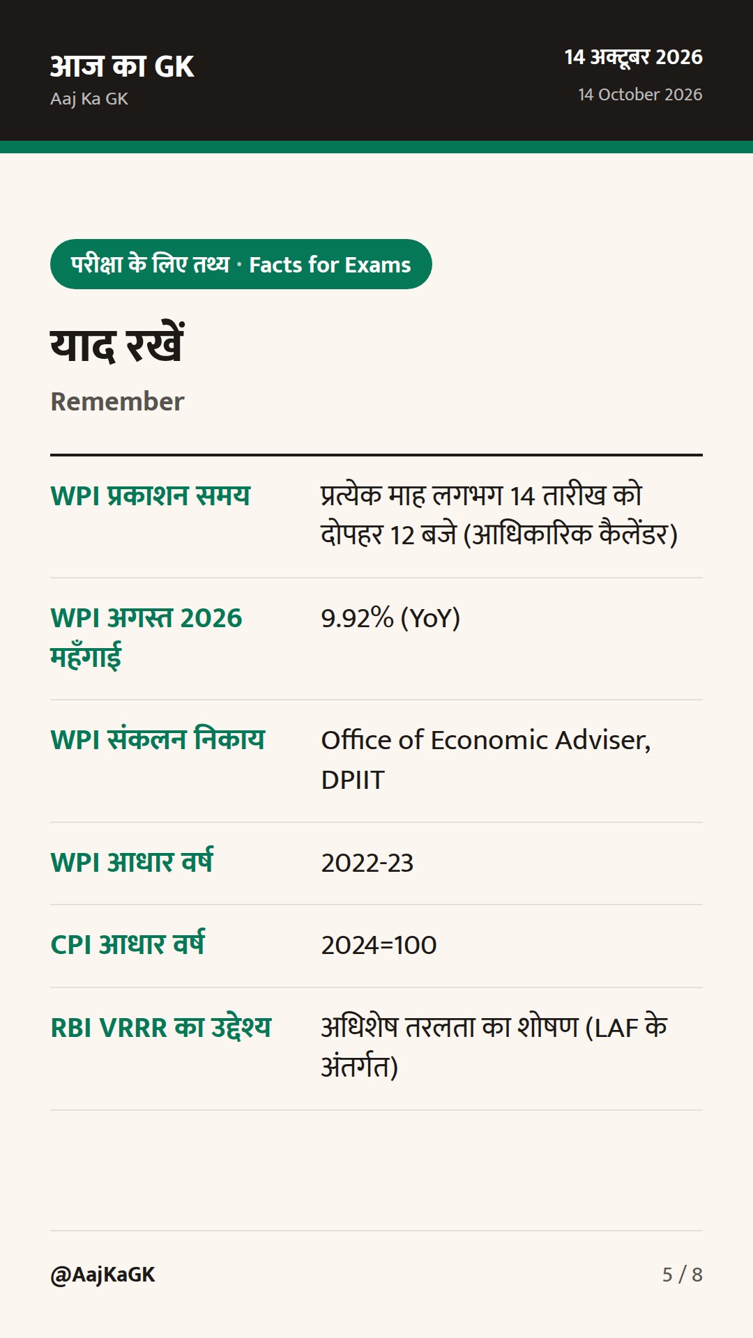 आज WPI सितंबर 2026 जारी; RBI ने 13 अक्तूबर को VRRR से तरलता सोखी — 5